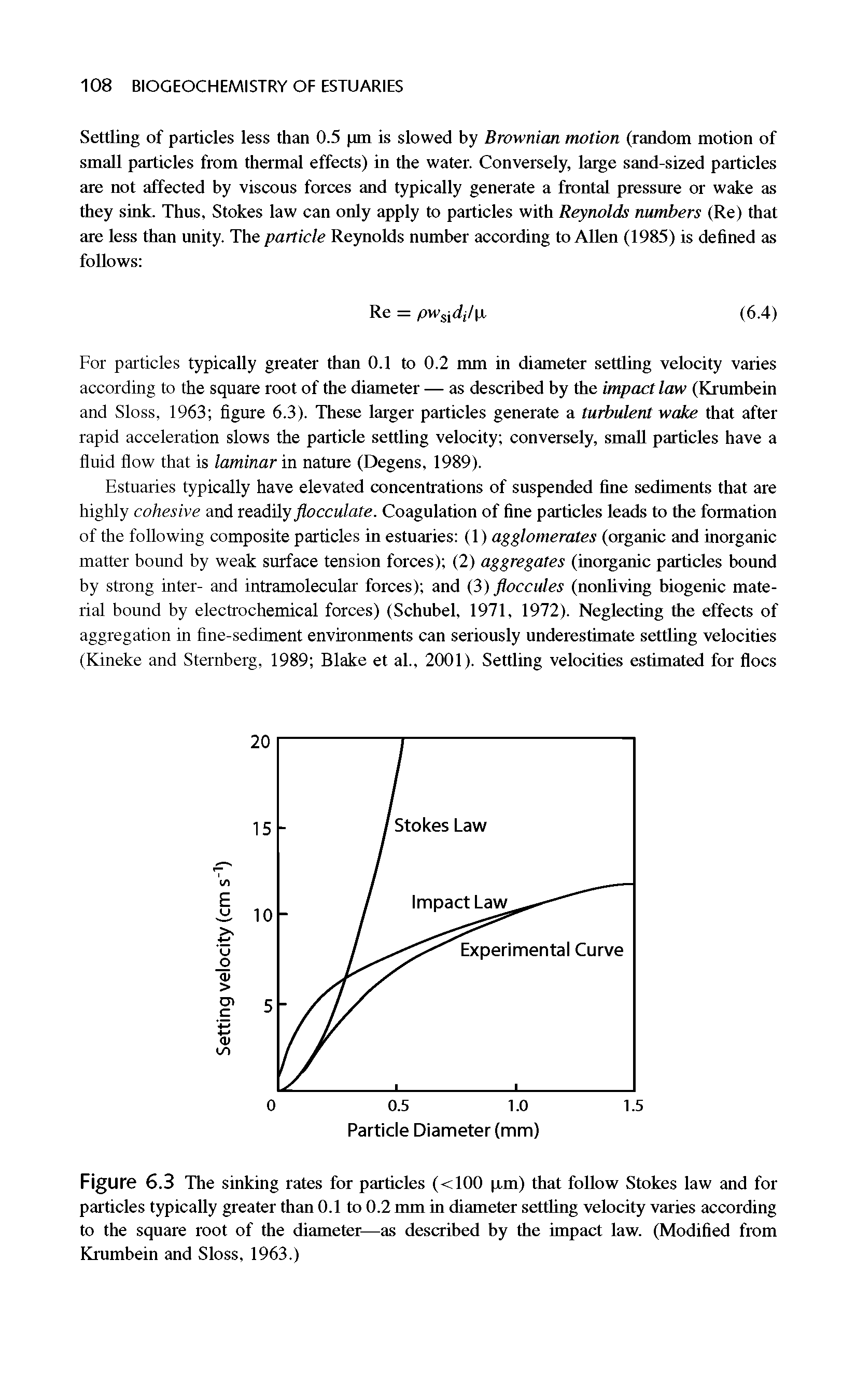 Figure 6.3 The sinking rates for particles (<100 pm) that follow Stokes law and for particles typically greater than 0.1 to 0.2 mm in diameter settling velocity varies according to the square root of the diameter—as described by the impact law. (Modified from Krumbein and Sloss, 1963.)...