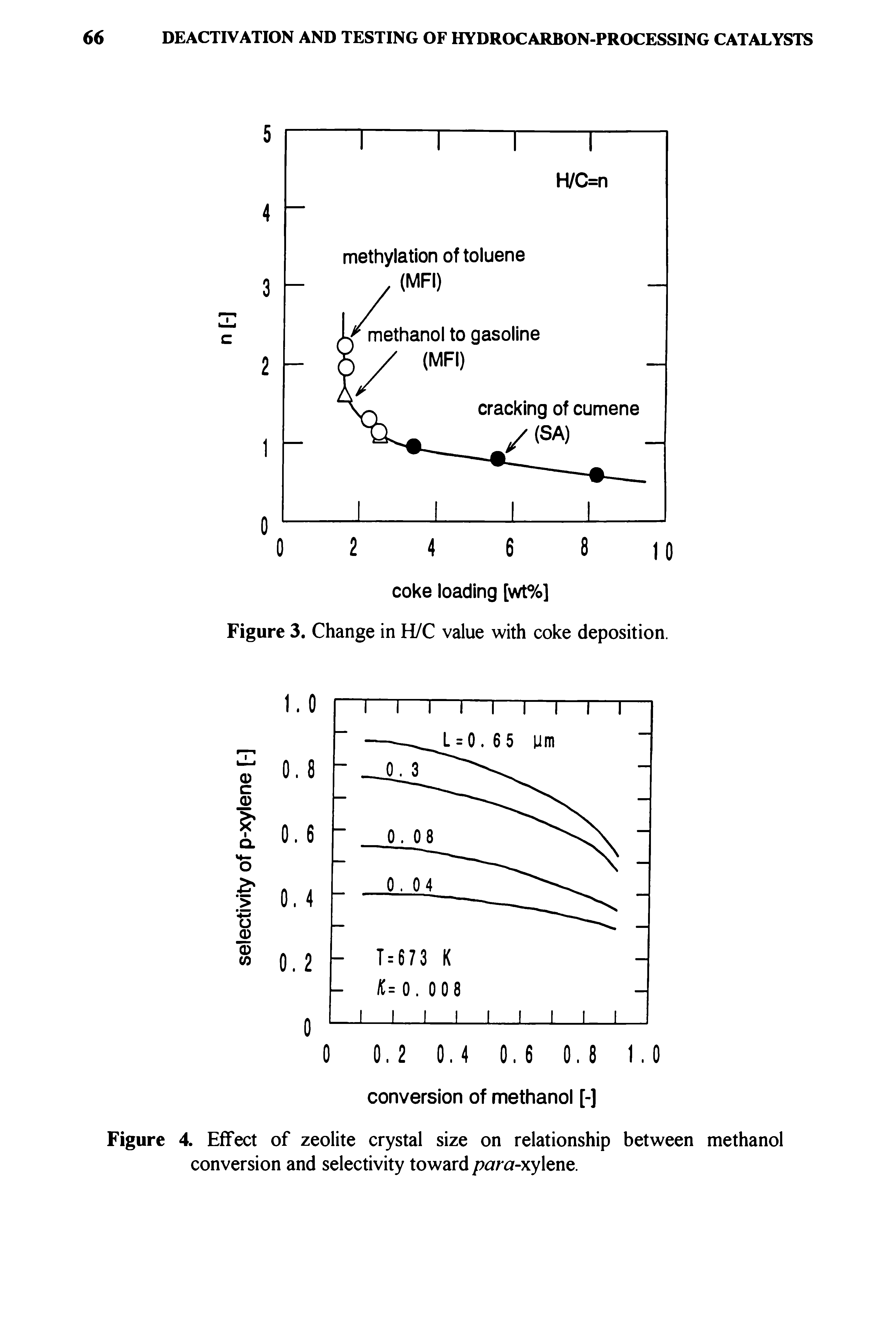 Figure 4. Effect of zeolite crystal size on relationship between methanol conversion and selectivity toward para-xy enQ.