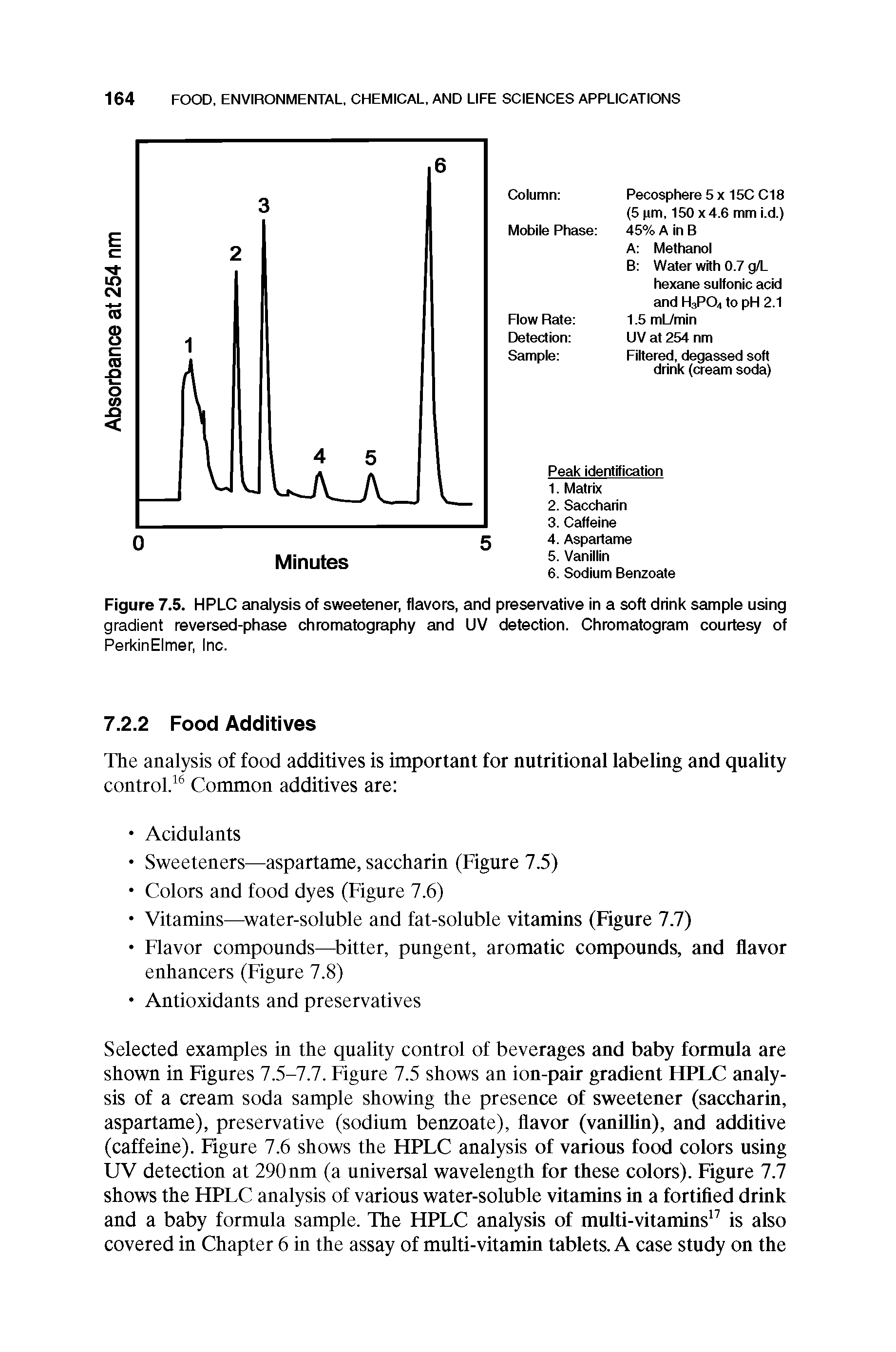 Figure 7.5. HPLC analysis of sweetener, flavors, and preservative in a soft drink sample using gradient reversed-phase chromatography and UV detection. Chromatogram courtesy of PerkinElmer, Inc.