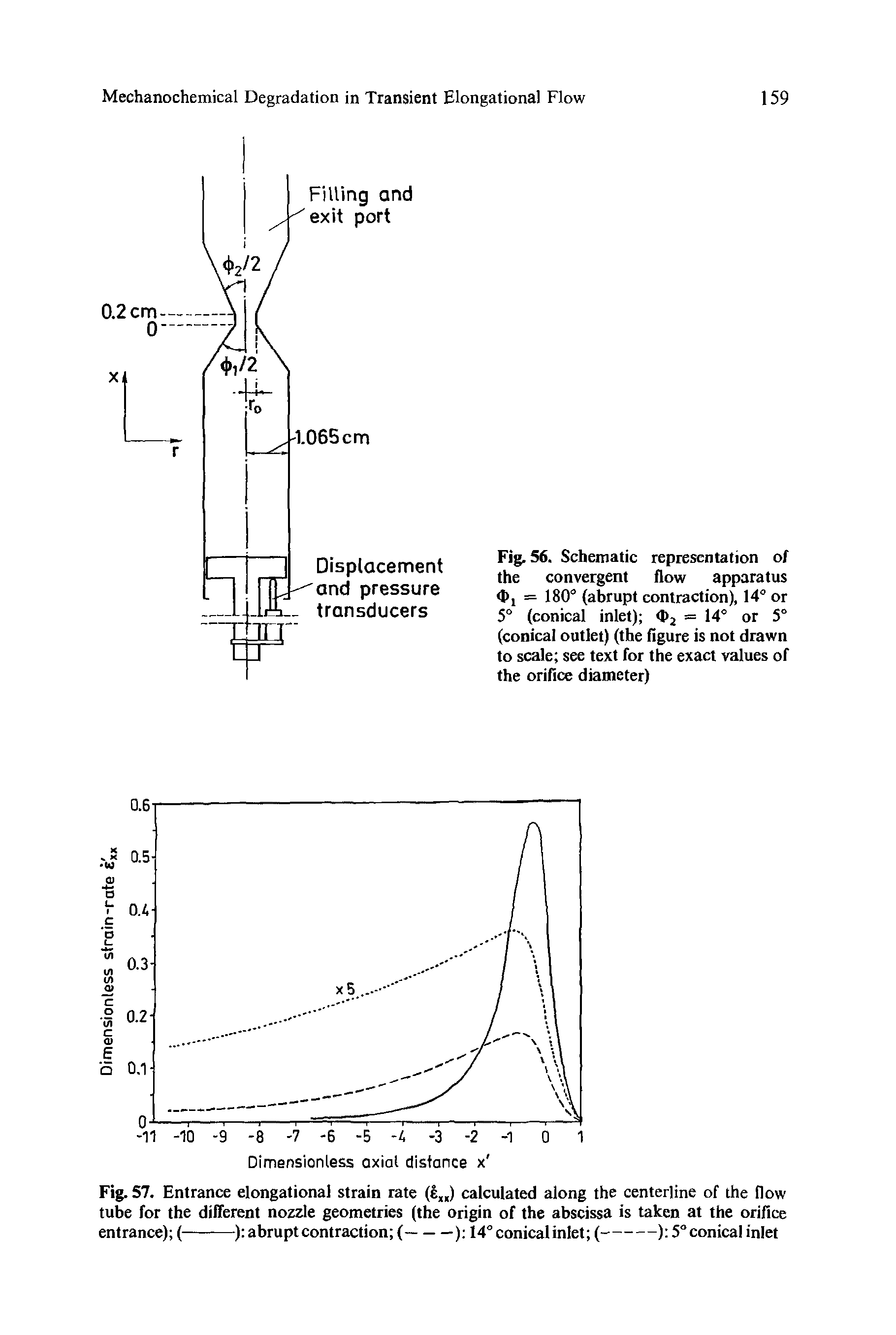 Fig. 56. Schematic representation of the convergent flow apparatus < > = 180° (abrupt contraction), 14° or 5° (conical inlet) <h2 = 14° or 5° (conical outlet) (the figure is not drawn to scale see text for the exact values of the orifice diameter)...