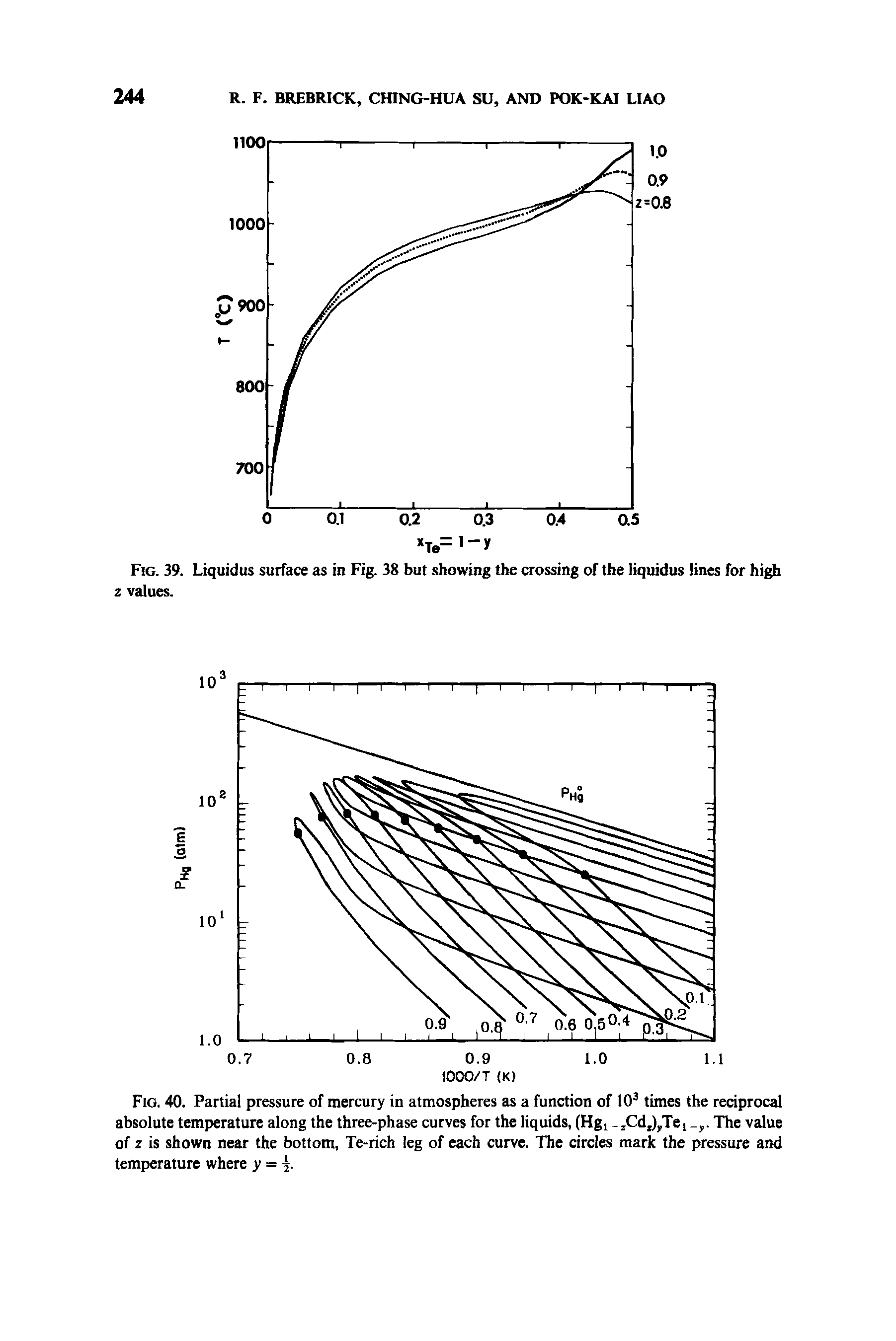 Fig. 40. Partial pressure of mercury in atmospheres as a function of 103 times the reciprocal absolute temperature along the three-phase curves for the liquids, (Hg . zCd2)yTei The value of z is shown near the bottom, -rich leg of each curve. The circles mark the pressure and temperature where =. ...