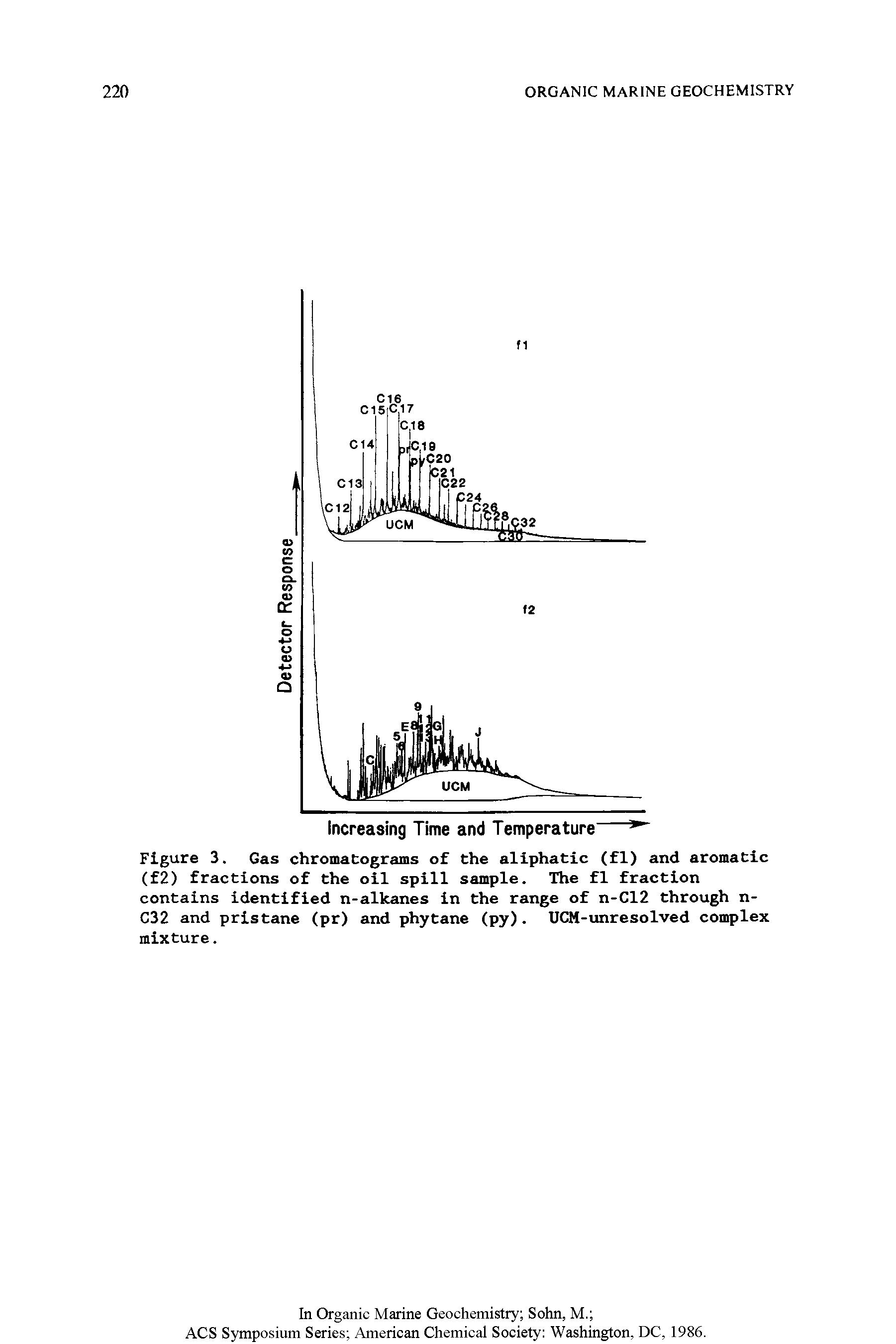 Figure 3. Gas chromatograms of the aliphatic (fl) and aromatic (f2) fractions of the oil spill sample. The fl fraction contains identified n-alkanes in the range of n-C12 through n-C32 and pristane (pr) and phytane (py). UCM-unresolved complex mixture.
