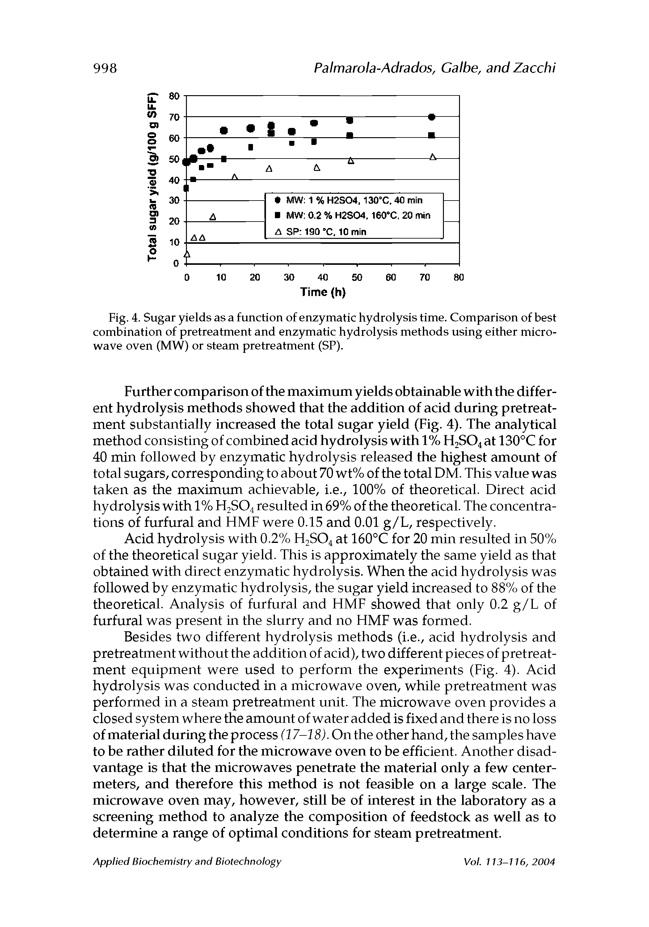Fig. 4. Sugar yields as a function of enzymatic hydrolysis time. Comparison of best combination of pretreatment and enzymatic hydrolysis methods using either micro-wave oven (MW) or steam pretreatment (SP).