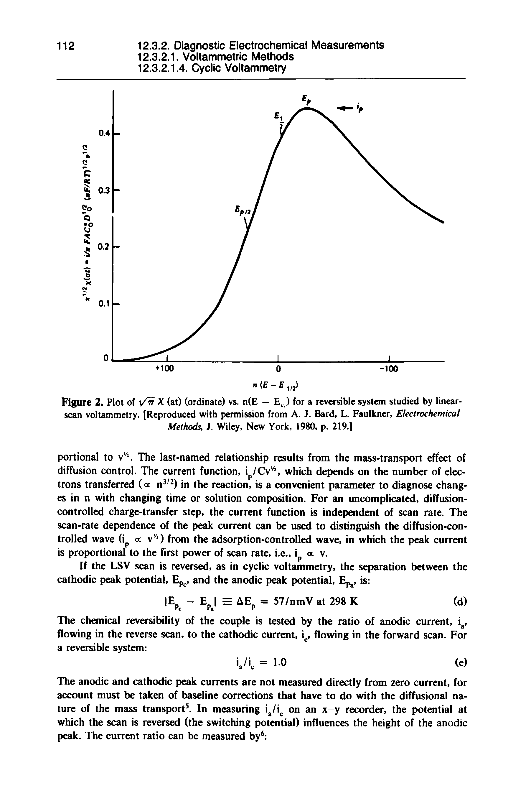 Figure 2. Plot of X (at) (ordinate) vs. n(E — E, ) for a reversible system studied by linear-scan voltammetry. [Reproduced with permission from A. J. Bard, L. Faulkner, Electrochemical Methods. J. Wiley, New York, 1980, p. 219.]...