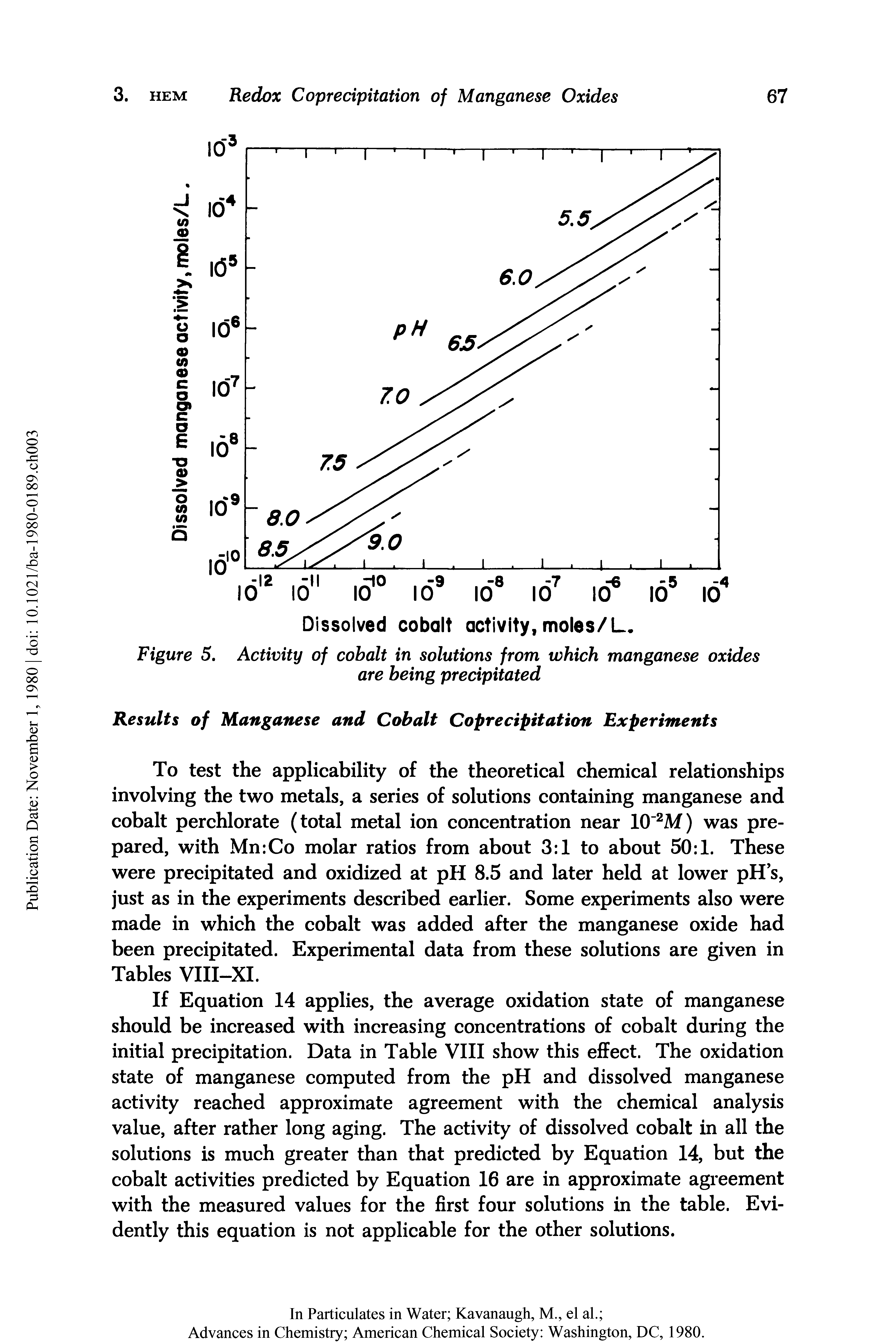 Figure 5. Activity of cohalt in solutions from which manganese oxides are being precipitated...