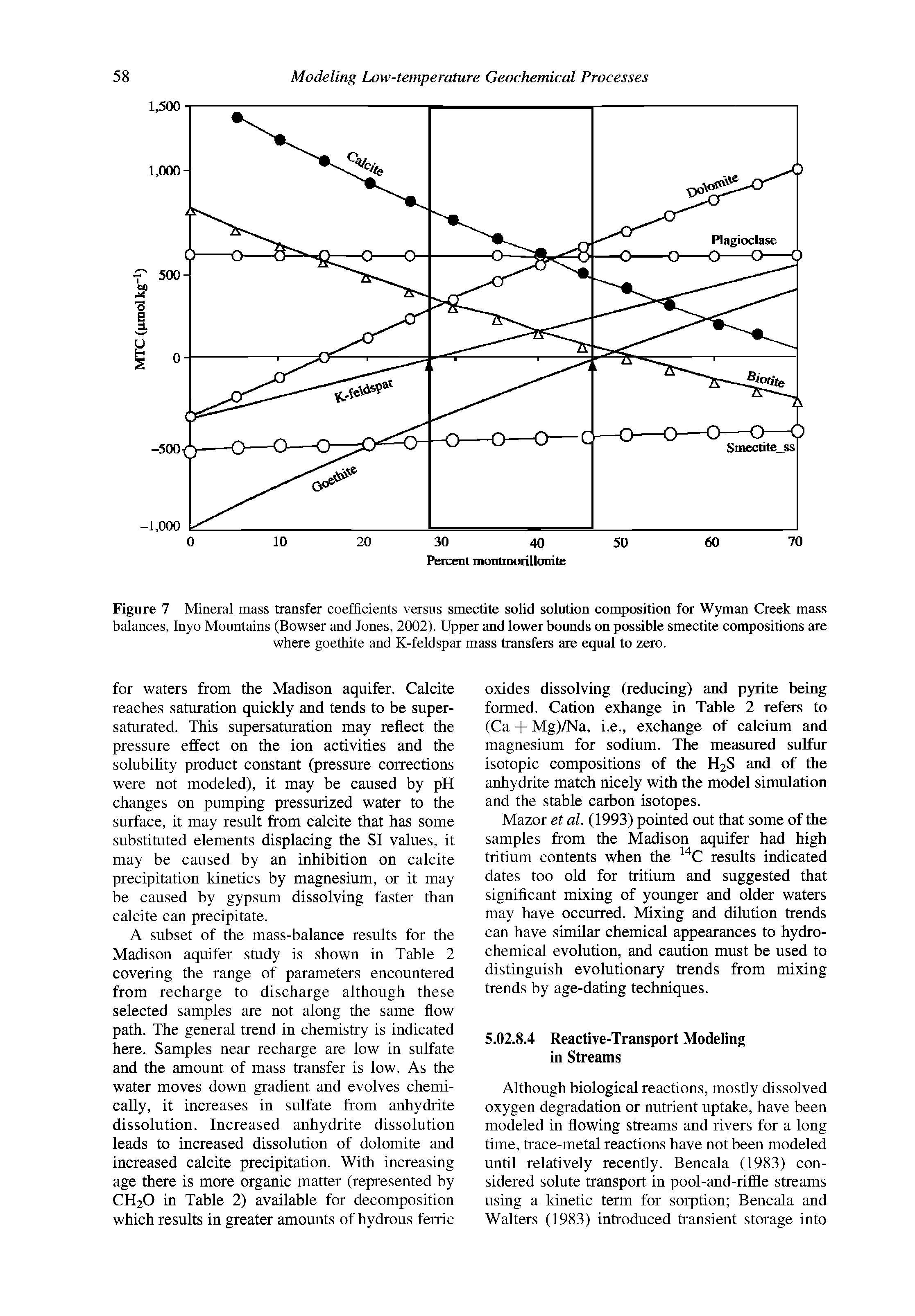 Figure 7 Mineral mass transfer coefficients versus smectite solid solution composition for Wyman Creek mass balances, Inyo Mountains (Bowser and Jones, 2002). Upper and lower bounds on possible smectite compositions are where goethite and K-feldspar mass transfers are equal to zero.