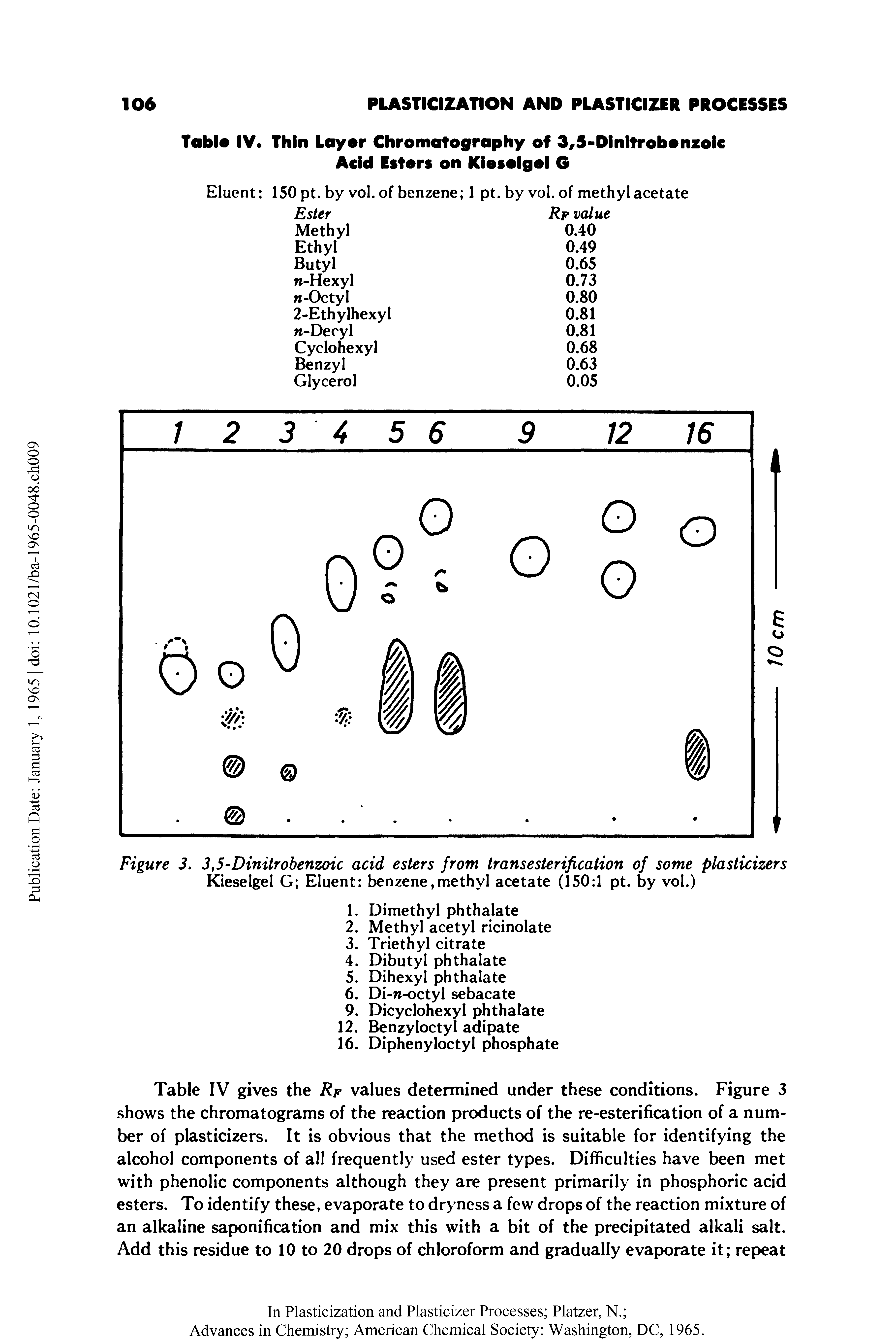 Table IV gives the Rf values determined under these conditions. Figure 3 shows the chromatograms of the reaction products of the re-esterification of a number of plasticizers. It is obvious that the method is suitable for identifying the alcohol components of all frequently used ester types. Difficulties have been met with phenolic components although they are present primarily in phosphoric acid esters. To identify these, evaporate to dryness a few drops of the reaction mixture of an alkaline saponification and mix this with a bit of the precipitated alkali salt. Add this residue to 10 to 20 drops of chloroform and gradually evaporate it repeat...