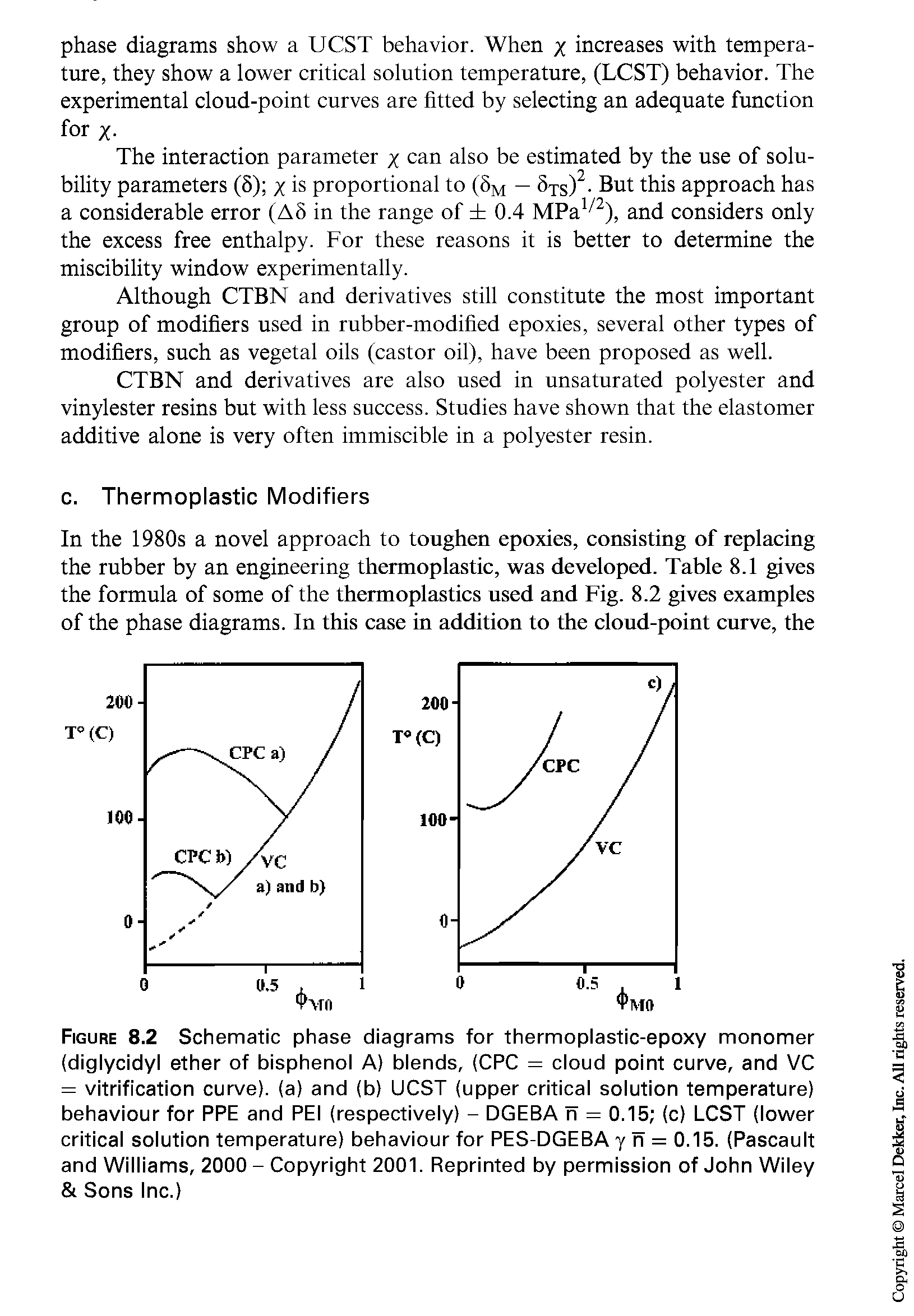 Figure 8.2 Schematic phase diagrams for thermoplastic-epoxy monomer (diglycidyl ether of bisphenol A) blends, (CPC = cloud point curve, and VC = vitrification curve), (a) and (b) UCST (upper critical solution temperature) behaviour for PPE and PEI (respectively) - DGEBA n = 0.15 (c) LCST (lower critical solution temperature) behaviour for PES-DGEBA y n = 0.15. (Pascault and Williams, 2000 - Copyright 2001. Reprinted by permission of John Wiley Sons Inc.)...