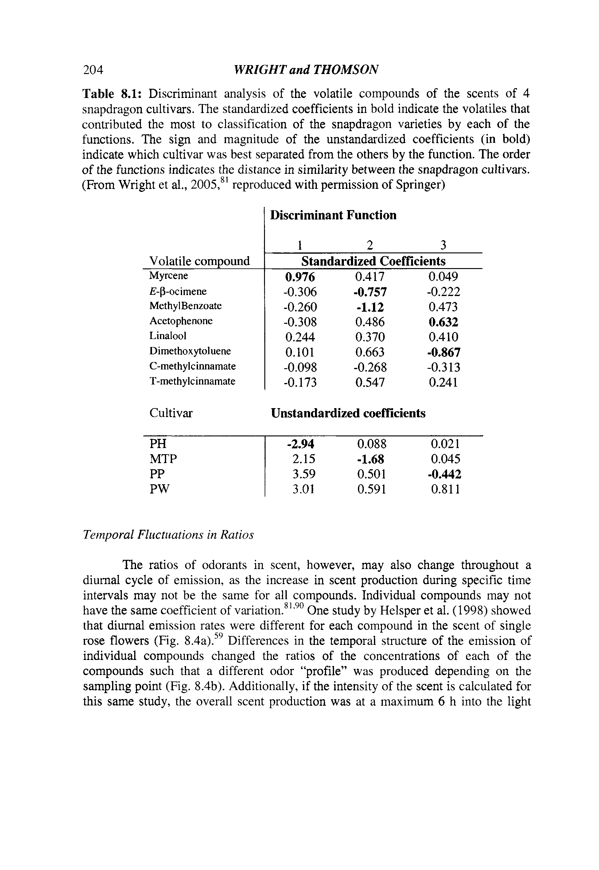 Table 8.1 Discriminant analysis of the volatile compounds of the scents of 4 snapdragon cultivars. The standardized coefficients in bold indicate the volatiles that contributed the most to classification of the snapdragon varieties by each of the functions. The sign and magnitude of the unstandardized coefficients (in bold) indicate which cultivar was best separated from the others by the function. The order of the functions indicates the distance in similarity between the snapdragon cultivars. (From Wright et al., 2005, reproduced with permission of Springer)...