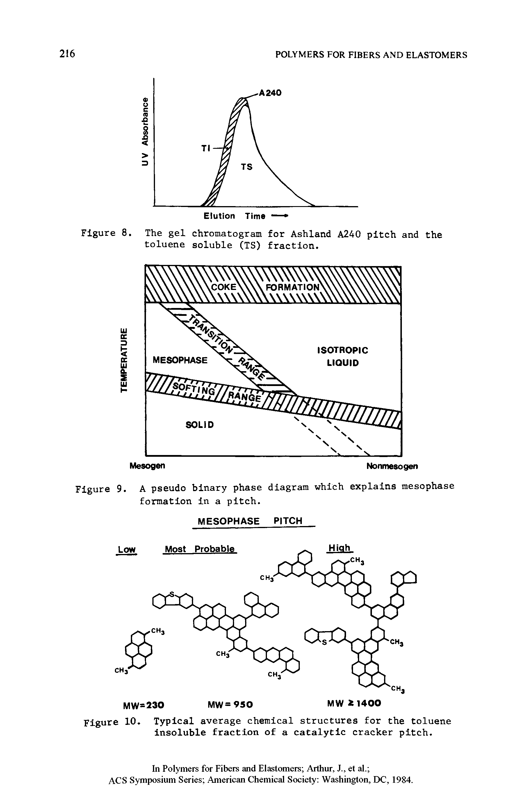 Figure 9. A pseudo binary phase diagram which explains mesophase formation in a pitch.