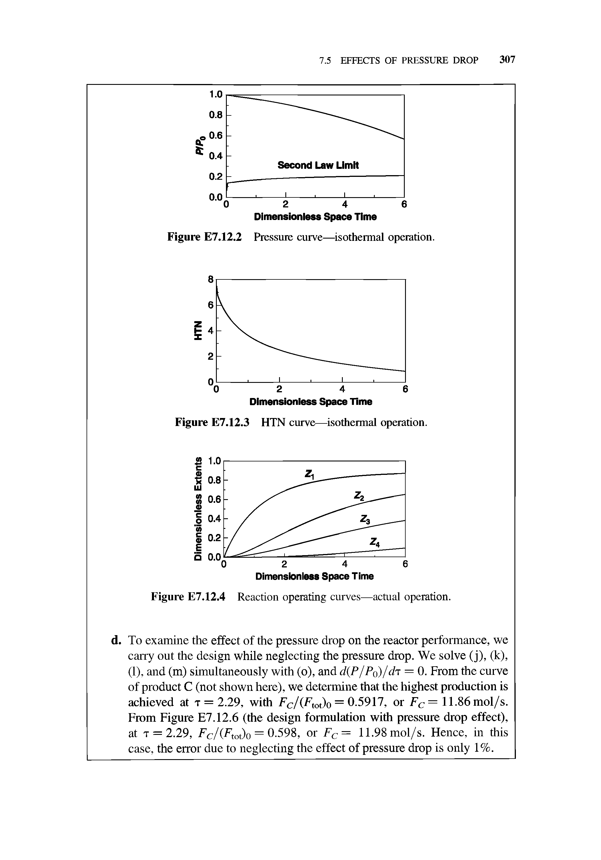 Figure E7.12.4 Reaction operating curves—actual operation.