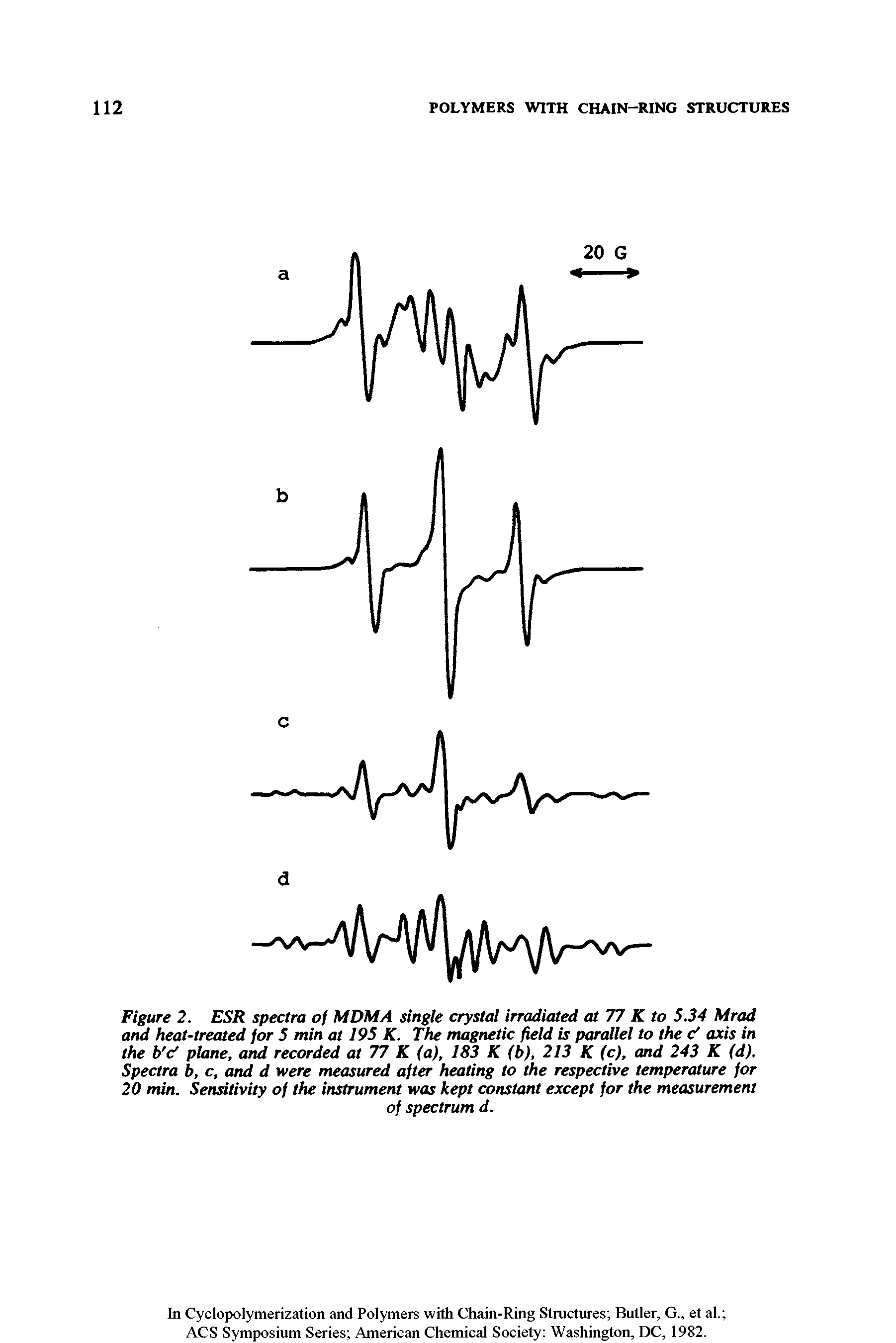 Figure 2. ESR spectra of MDMA single crystal irradiated at 77 K to 5.34 Mrad and heat-treated for 5 min at 195 K. The magnetic field is parallel to the < axis in the b c plane, and recorded at 77 K (a), 183 K (b), 213 K (c), and 243 K (d). Spectra b, c, and d were measured after heating to the respective temperature for 20 min. Sensitivity of the instrument was kept constant except for the measurement...
