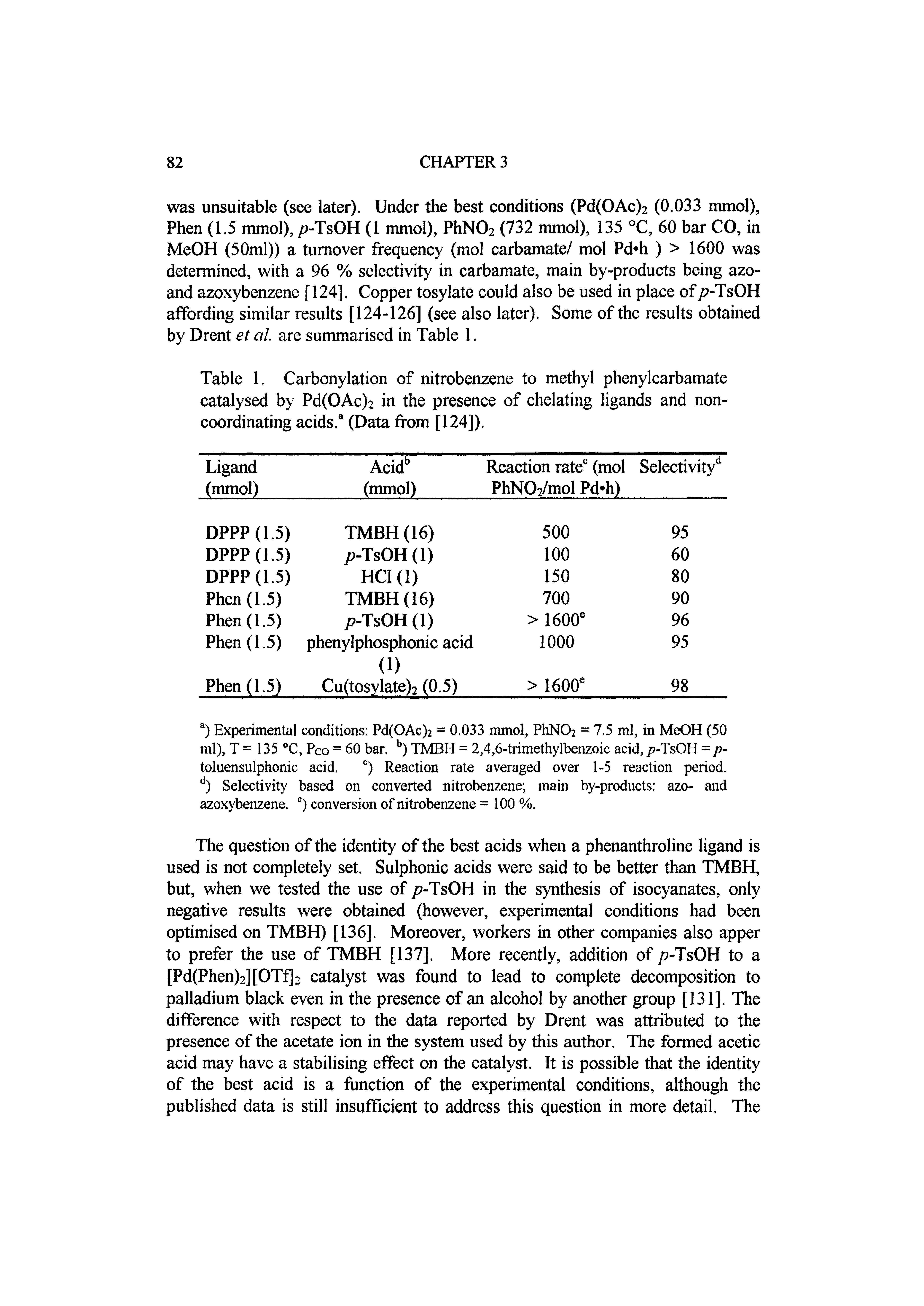 Table 1. Carbonylation of nitrobenzene to methyl phenylcarbamate catalysed by Pd(OAc)2 in the presence of chelating ligands and noncoordinating acids. (Data from [124]).