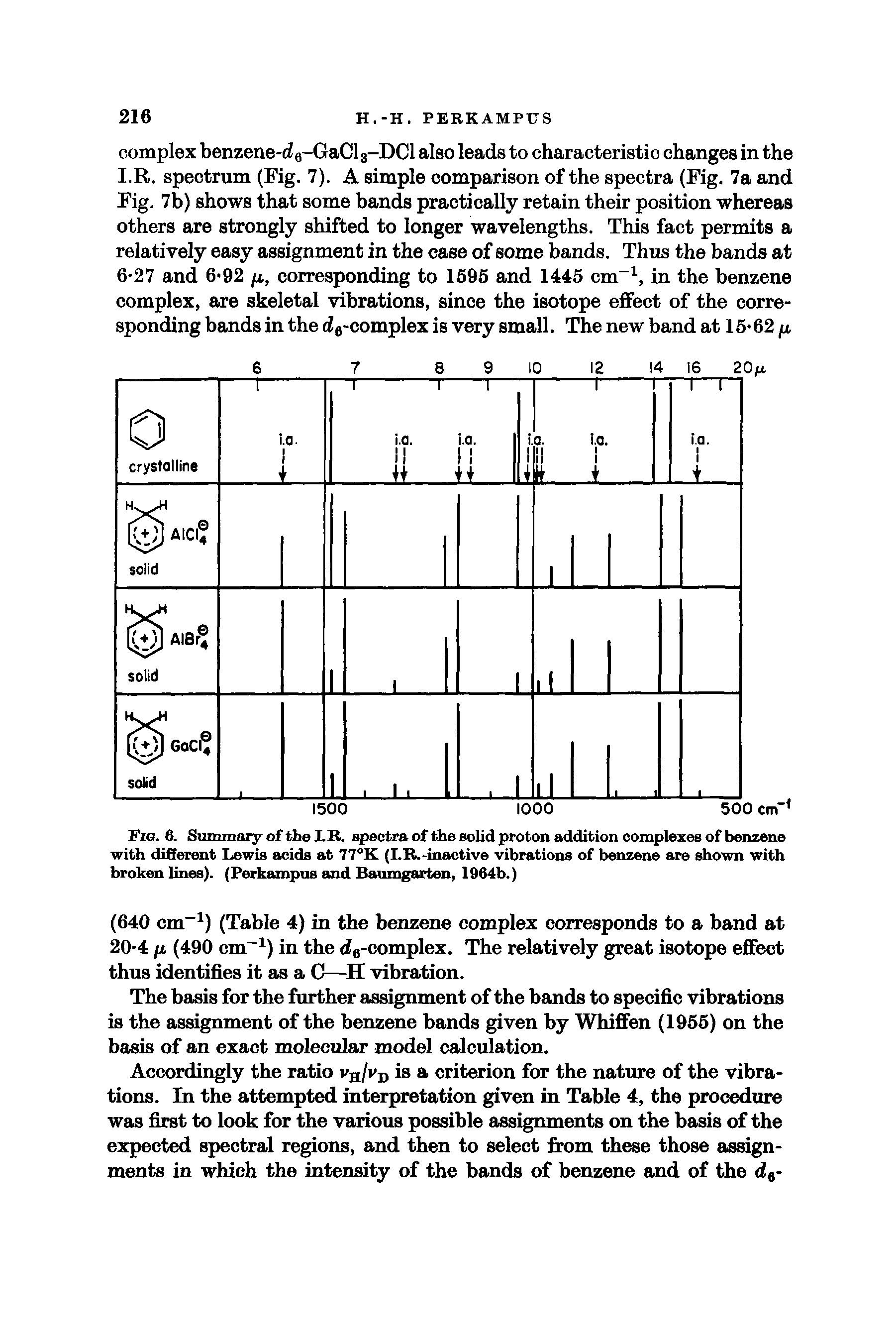 Fig. 6. Summary of the I.B. spectra of the solid proton addition complexes of benzene with different Lewis tuiids at 77°K (I.B.-inactive vibrations of benzene are shown with broken lines). (Perkampns and Baumgarten, 1964b.)...