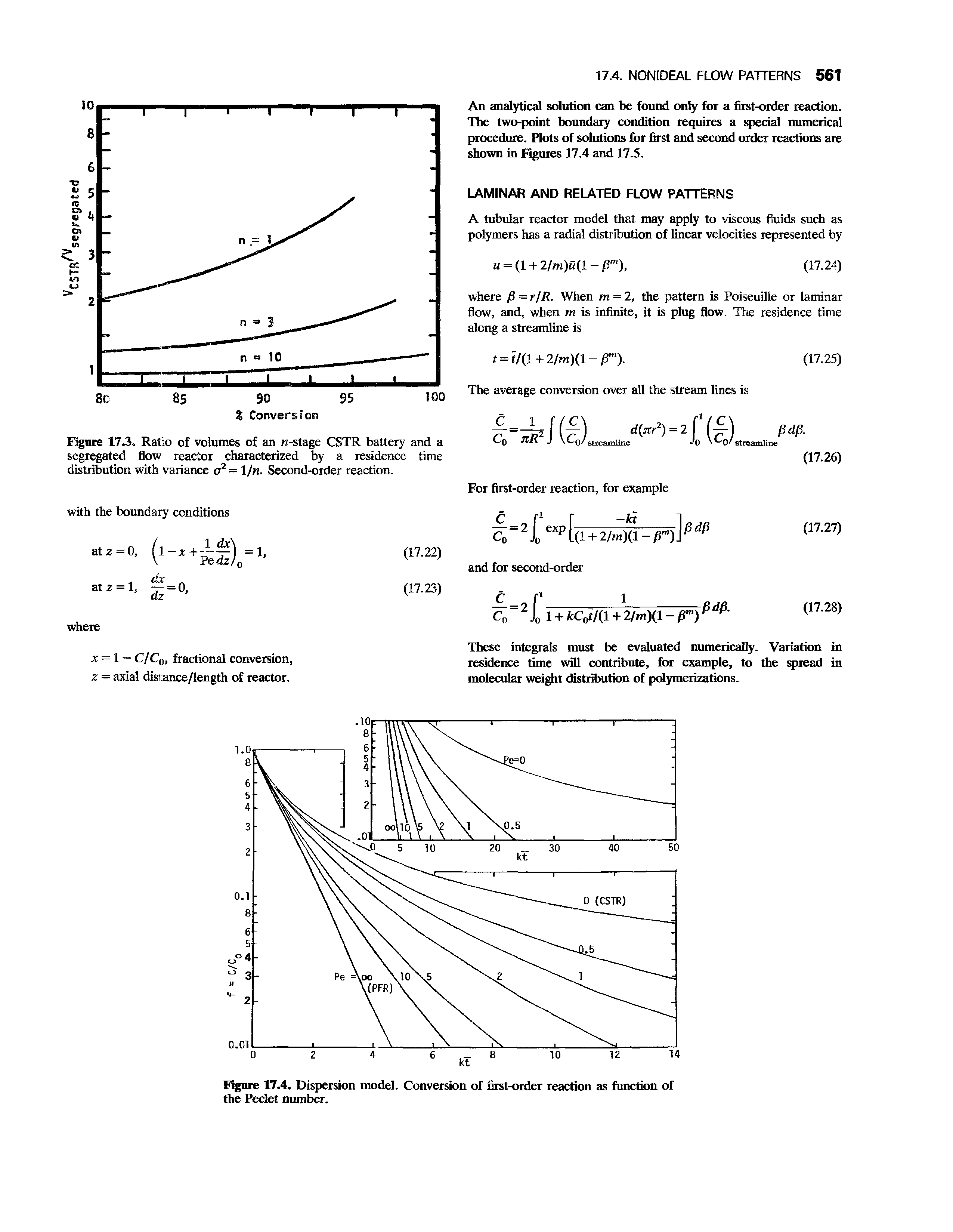 Figure 17.4. Dispersion model. Conversion of first-order reaction as function of the Peclet number.