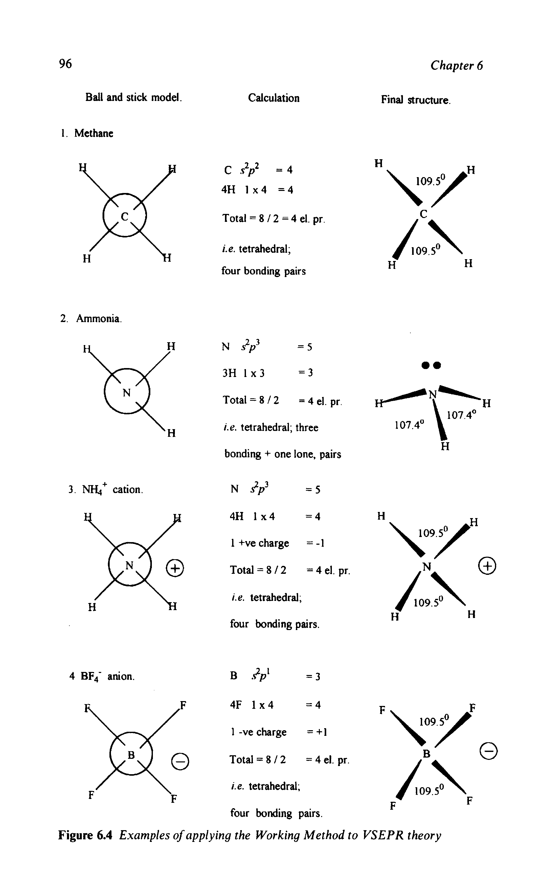 Figure 6.4 Examples of applying the Working Method to VSEPR theory...