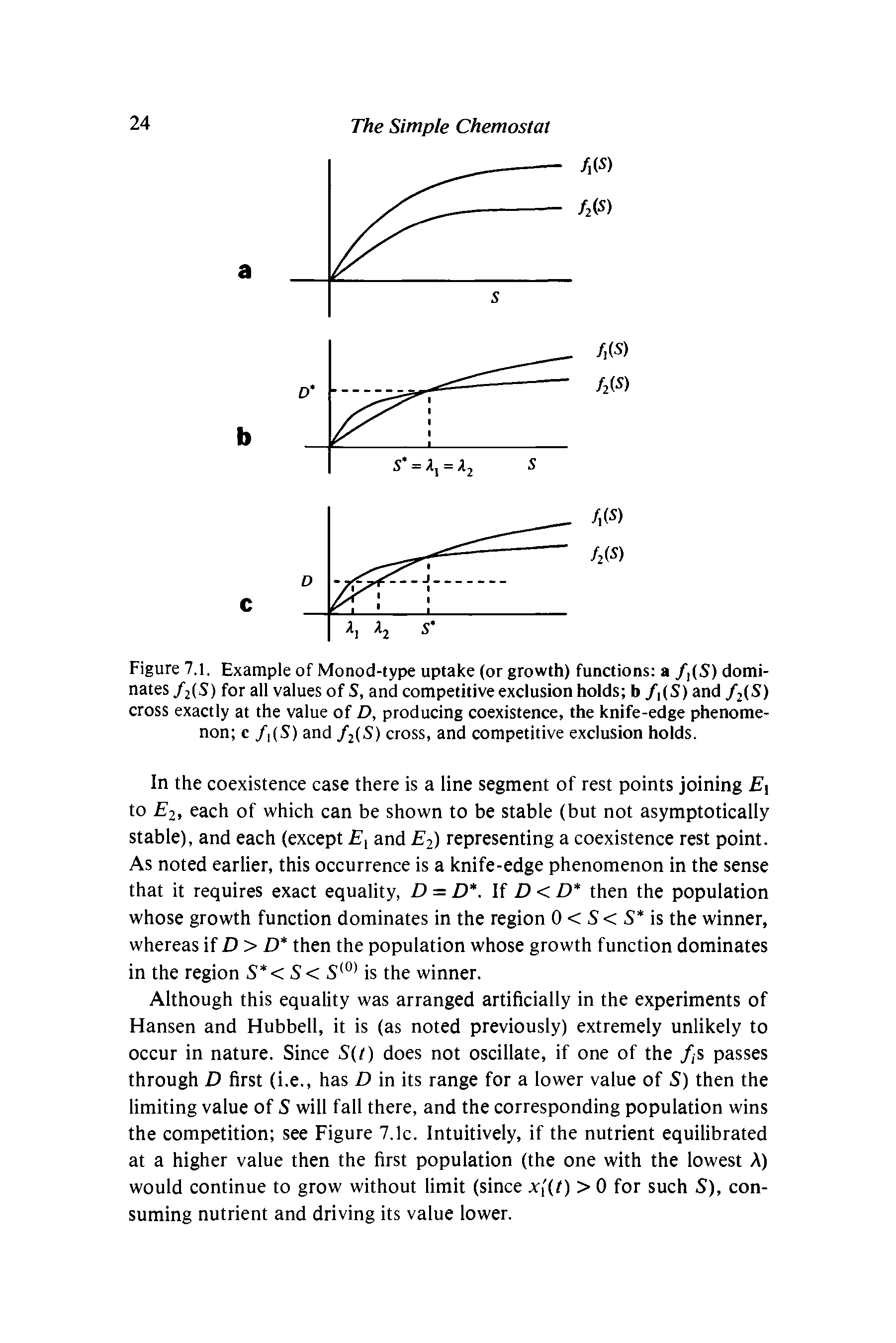 Figure 7.1. Example of Monod-type uptake (or growth) functions a /j(S) dominates/jlS) for all values of S, and competitive exclusion holds b /,(S) and fi S) cross exactly at the value of D, producing coexistence, the knife-edge phenomenon c / (S) and fi(S) cross, and competitive exclusion holds.