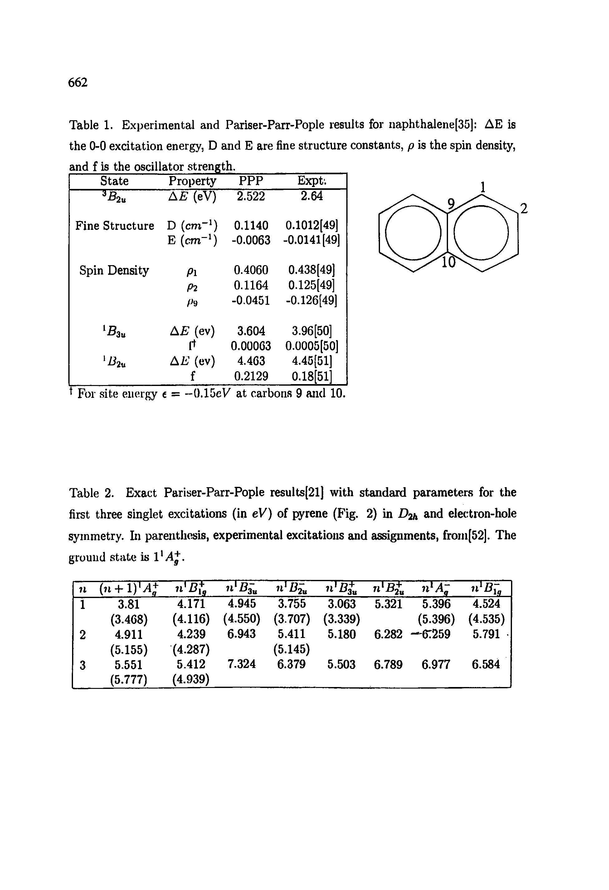Table 2. Exact Pariser-Parr-Pople results[21] with standard parameters for the first three singlet excitations (in eV) of pyrene (Fig. 2) in >2a and electron-hole symmetry. In parenthesis, experimental excitations and assignments, from[52]. The...