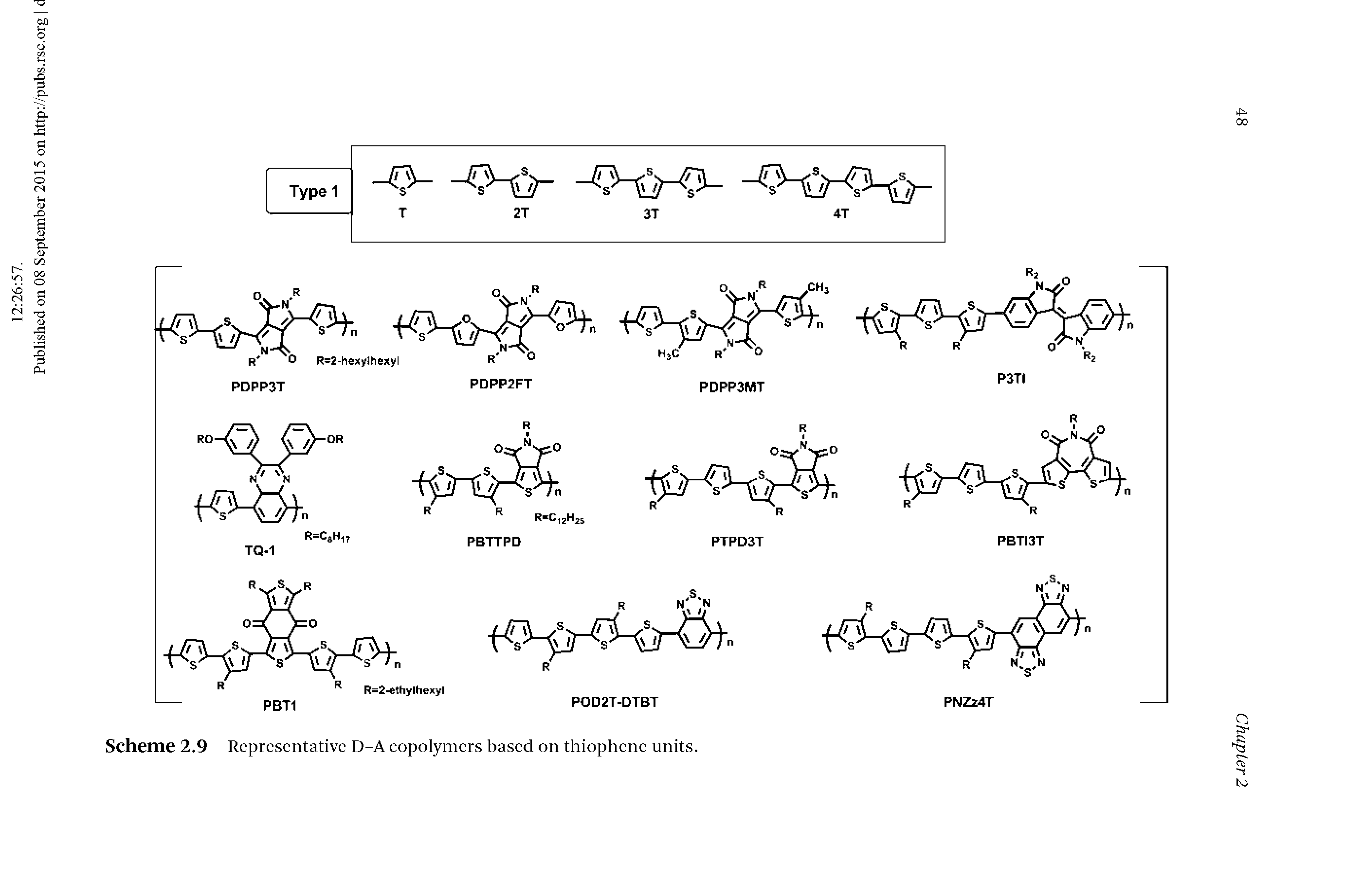 Scheme 2.9 Representative D-A copolymers based on thiophene units.
