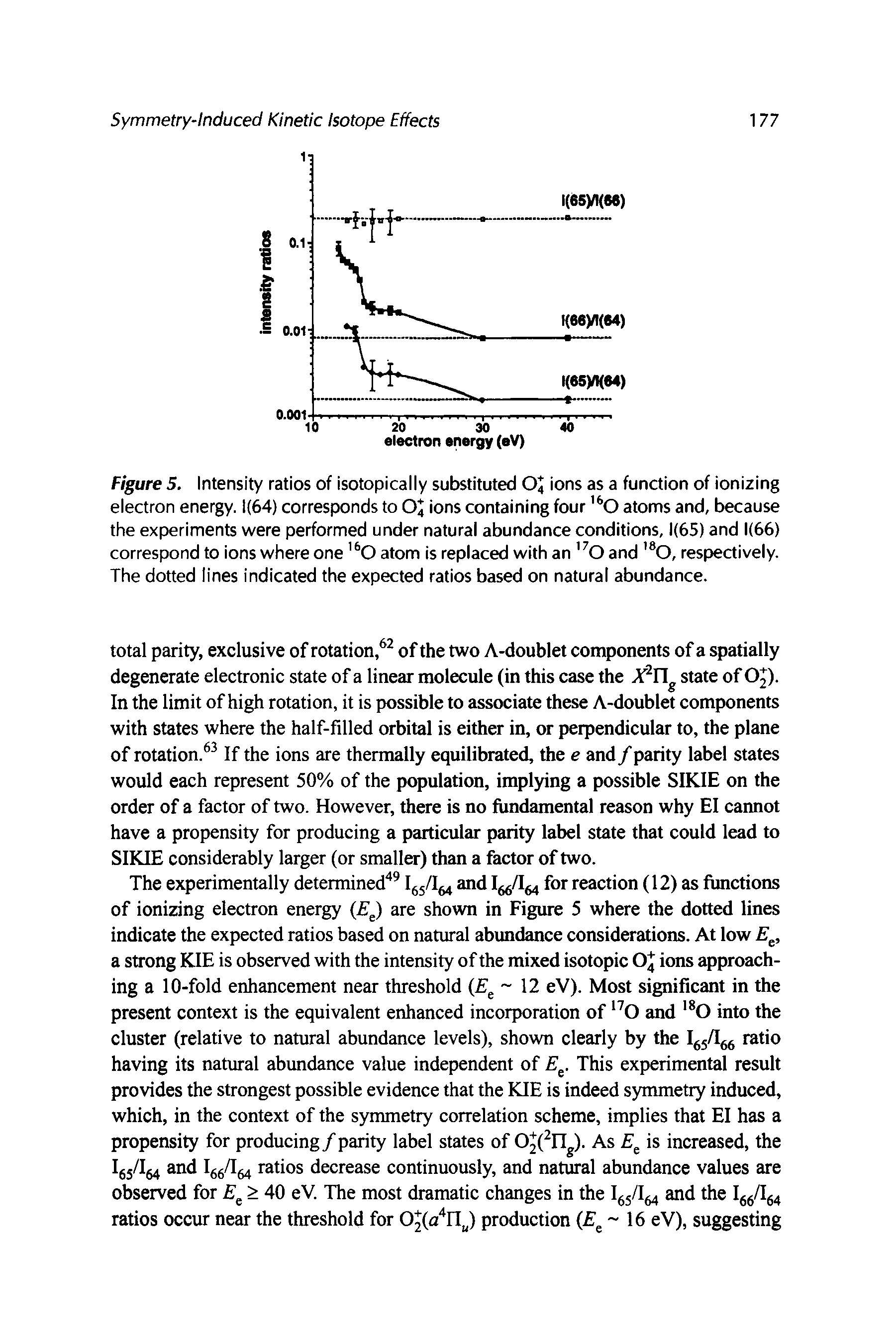 Figure 5. Intensity ratios of isotopically substituted O4 ions as a function of ionizing electron energy. 1(64) corresponds to O4 ions containing four O atoms and, because the experiments were performed under natural abundance conditions, 1(65) and 1(66) correspond to ions where one O atom is replaced with an O and 0, respectively. The dotted lines indicated the expected ratios based on natural abundance.