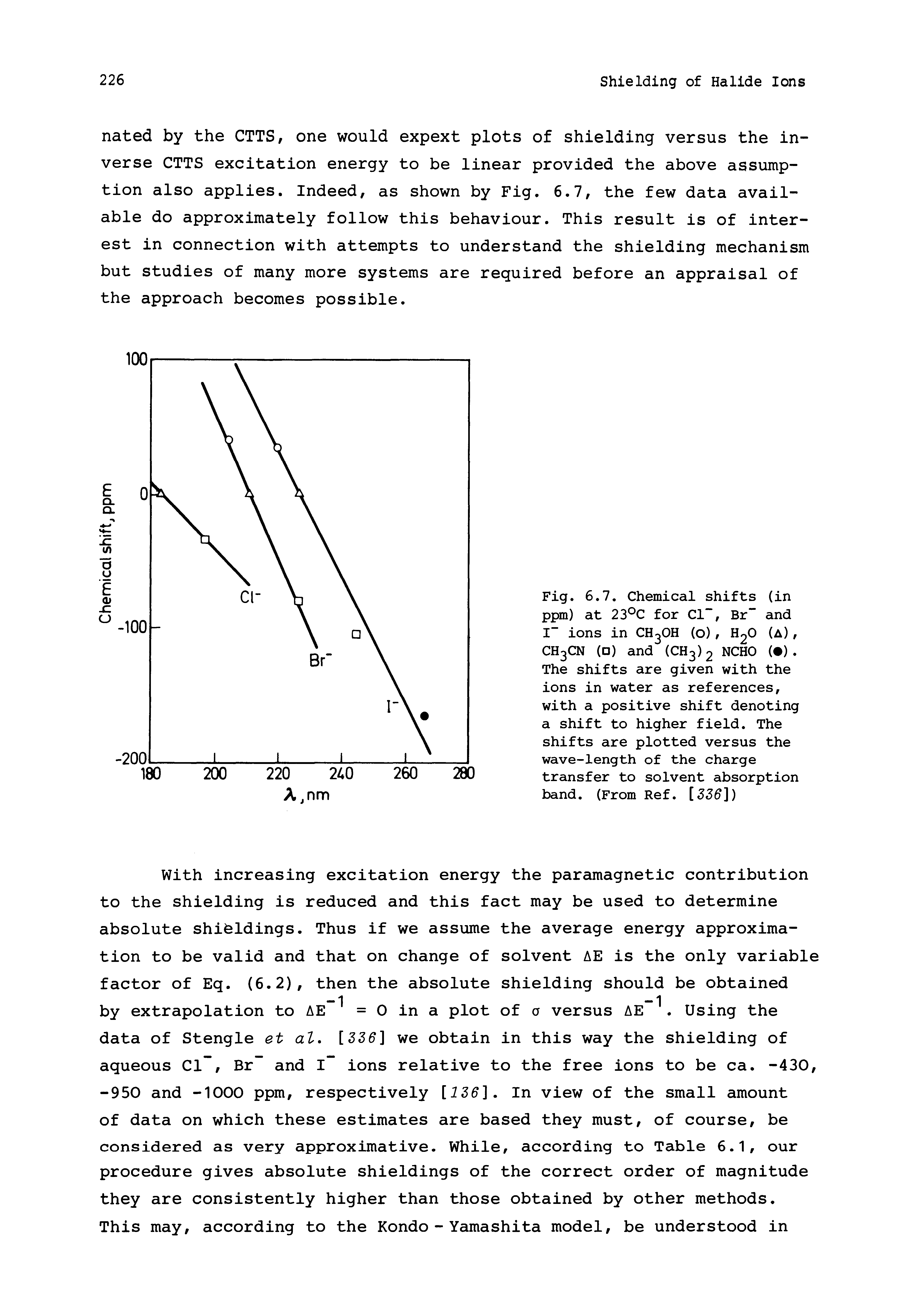 Fig. 6.7. Chemical shifts (in ppm) at 23°C for Cl , Br and 1 ions in CH OH (o), H2O (A), CH3CN ( ) and (CH3)2 NCHO ( ). The shifts are given with the ions in water as references, with a positive shift denoting a shift to higher field. The shifts are plotted versus the wave-length of the charge transfer to solvent absorption band. (From Ref. [dZS])...