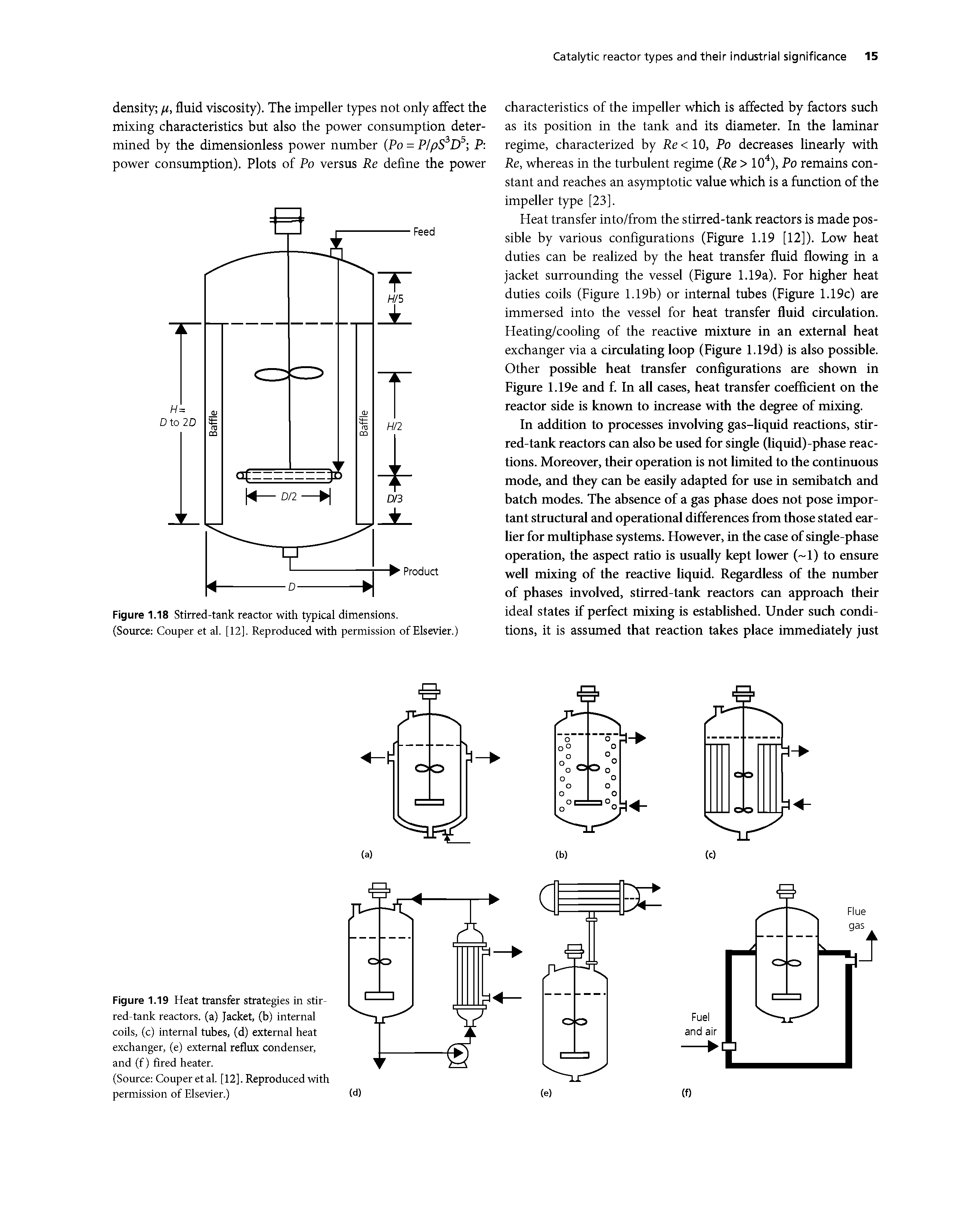 Figure 1.19 Heat transfer strategies in stirred-tank reactors, (a) Jacket, (b) internal coils, (c) internal tubes, (d) external heat exchanger, (e) external reflux condenser, and (f) fired heater.