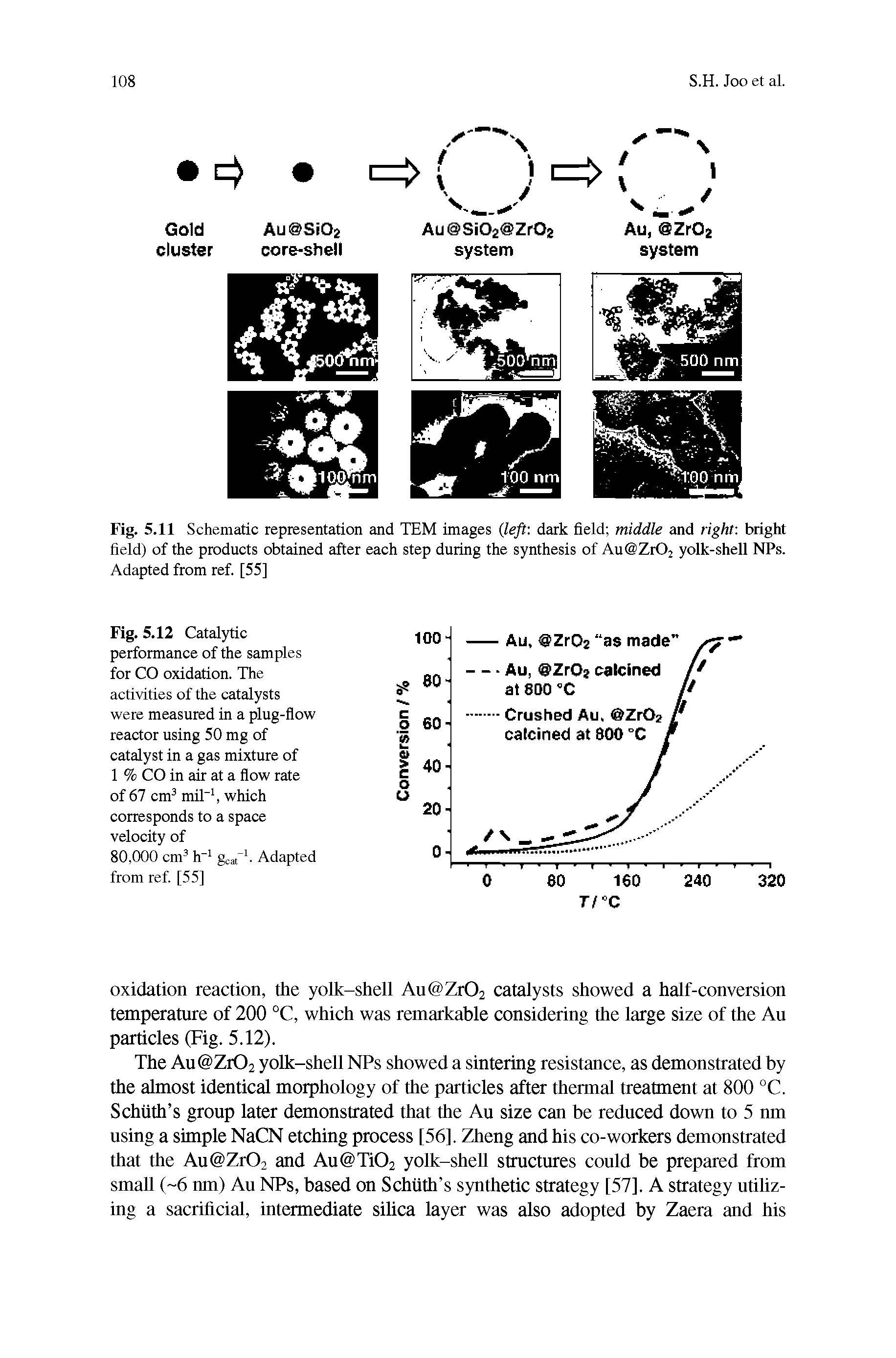 Fig. 5.11 Schematic representation and TEM images (left dark field middle and right bright field) of the products obtained after each step during the synthesis of Aut ZtOj yolk-shell NPs. Adapted from ref. [55]...