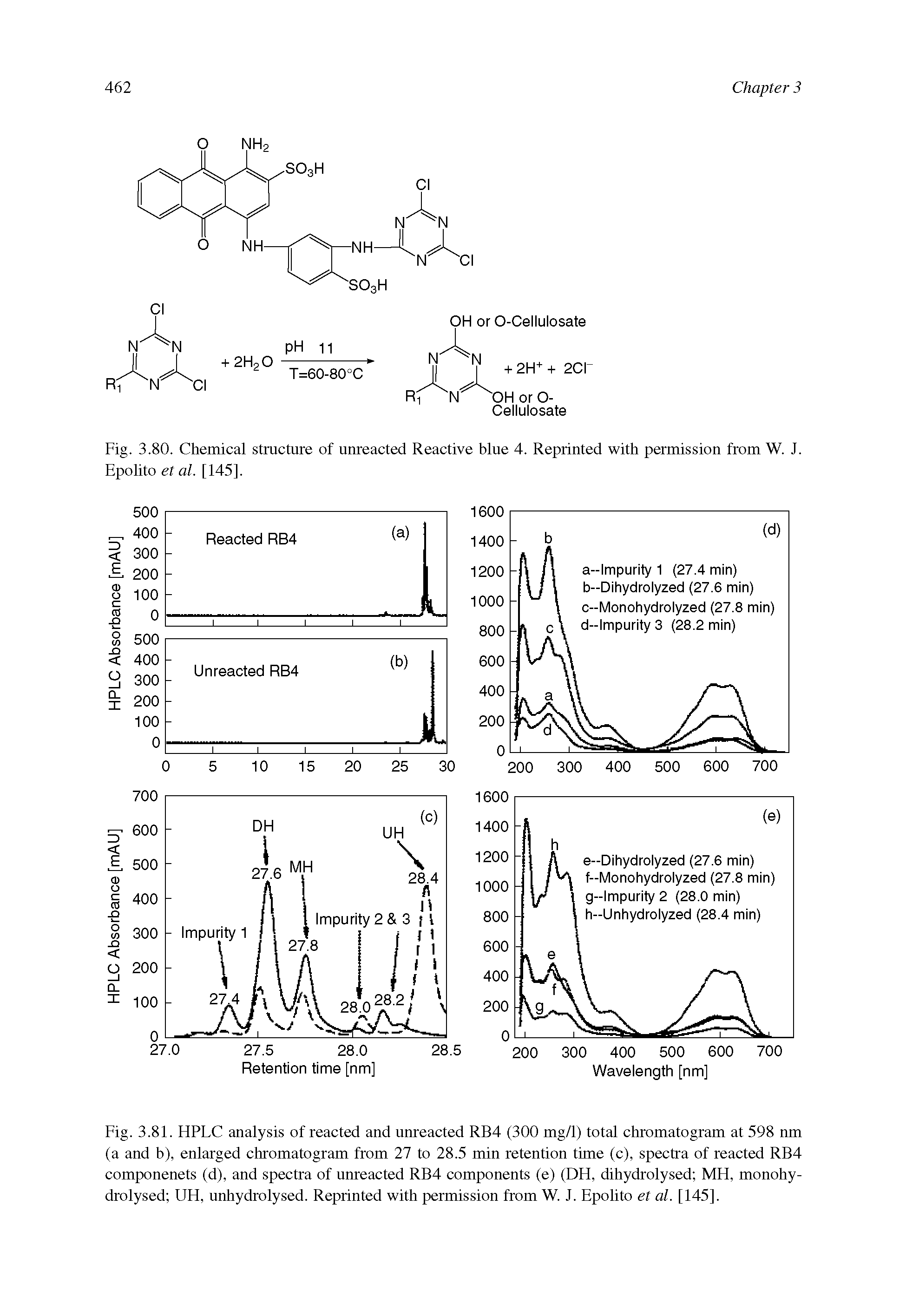 Fig. 3.81. HPLC analysis of reacted and unreacted RB4 (300 mg/1) total chromatogram at 598 nm (a and b), enlarged chromatogram from 27 to 28.5 min retention time (c), spectra of reacted RB4 componenets (d), and spectra of unreacted RB4 components (e) (DH, dihydrolysed MH, monohy-drolysed UH, unhydrolysed. Reprinted with permission from W. J. Epolito et al. [145].