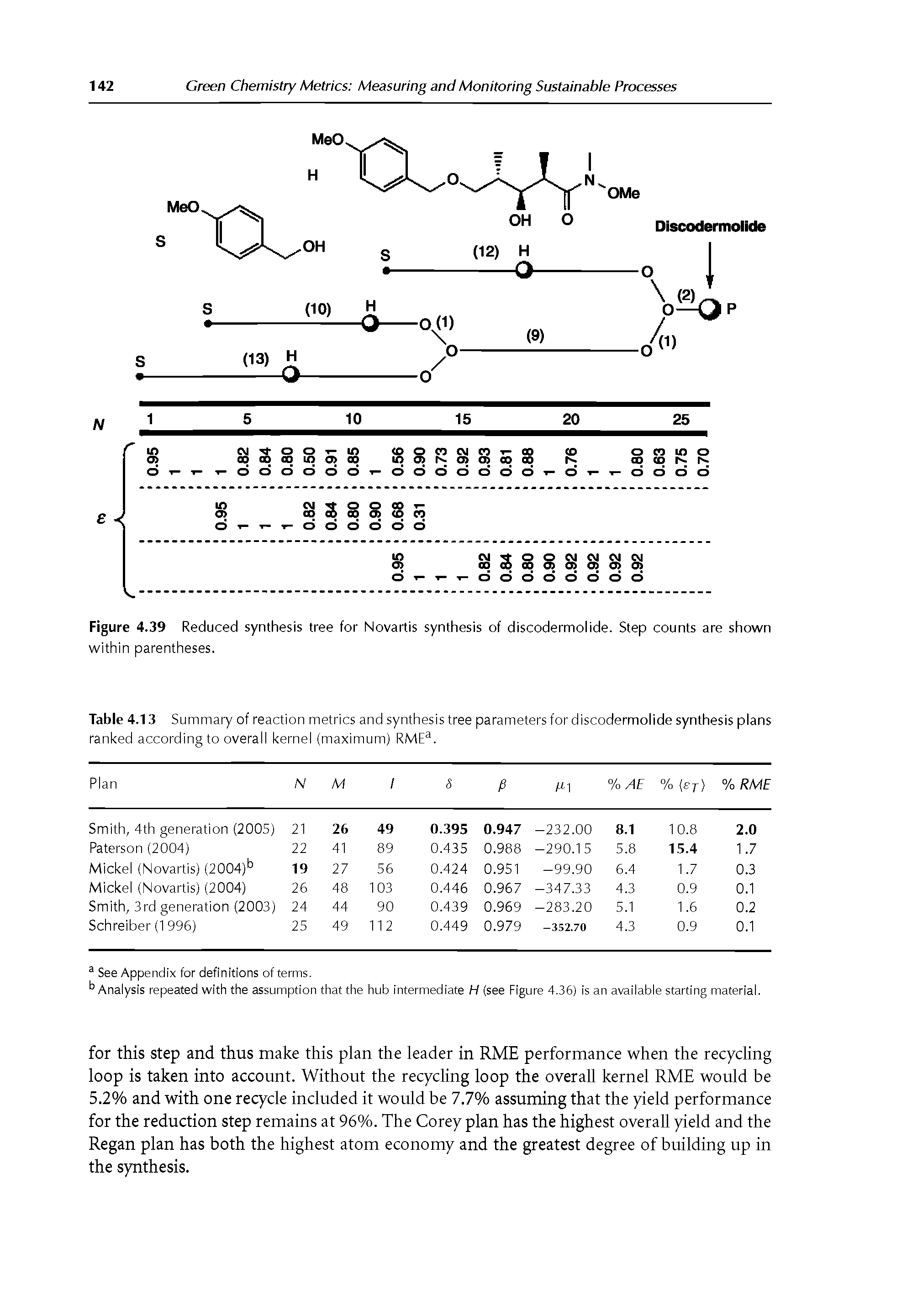 Figure 4.39 Reduced synthesis tree for Novartis synthesis of discodermoiide. Step counts are shown within parentheses.