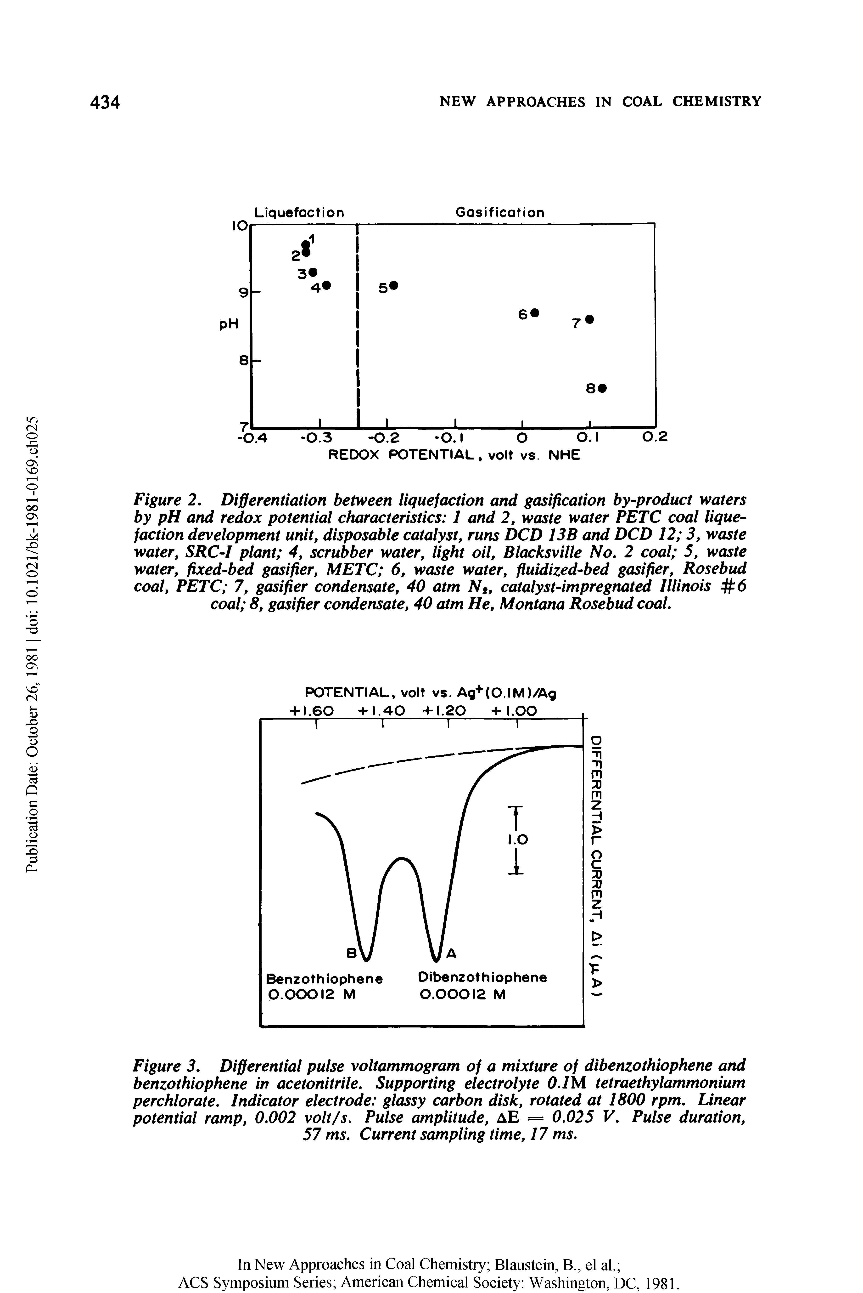 Figure 3. Differential pulse voltammogram of a mixture of dibenzothiophene and benzothiophene in acetonitrile. Supporting electrolyte 0.1 M tetraethylammonium perchlorate. Indicator electrode glassy carbon disk, rotated at 1800 rpm. Linear potential ramp, 0.002 volt/s. Pulse amplitude, AE = 0.025 V. Pulse duration, 57 ms. Current sampling time, 17 ms.