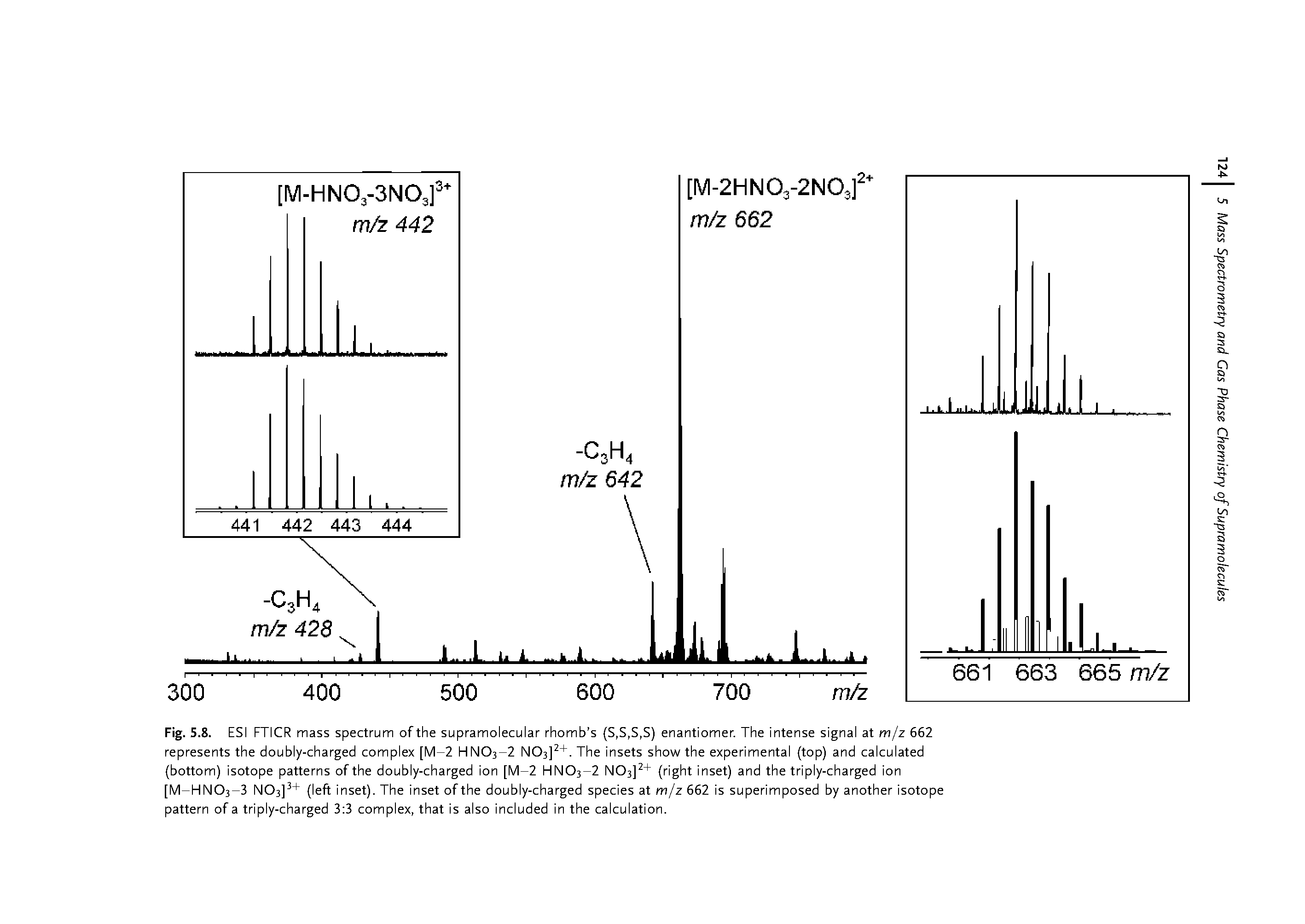 Fig. 5.8. ESI FTICR mass spectrum of the supramolecular rhomb s (S,S,S,S) enantiomer. The intense signal at m/z 662 represents the doubly-charged complex [M—2 HNO3-2 NOs]. The insets show the experimental (top) and calculated (bottom) isotope patterns of the doubly-charged ion [M—2 HNO3-2 NO3]2 (right inset) and the triply-charged ion [M—I—IN O3—3 NO3] + (left inset). The inset of the doubly-charged species at m/z 662 is superimposed by another isotope pattern of a triply-charged 3 3 complex, that is also included in the calculation.