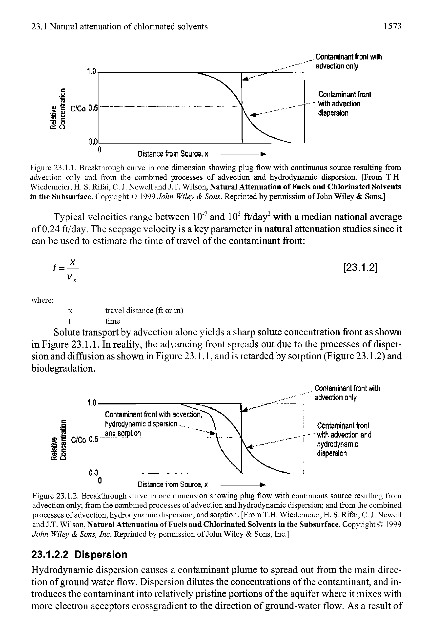 Figure 23.1.1. Breakthrough curve in one dimension showing plug flow with continuous source resulting from advection only and from the combined processes of advection and hydrodynamic dispersion. [From T.H. Wiedemeier, H. S. Rifai, C. J. Newell and J.T. Wilson, Natural Attenuation of Fuels and Chlorinated Solvents in the Subsurface. Copyright 1999 John Wiley Sons. Reprinted by permission of John Wiley Sons.]...