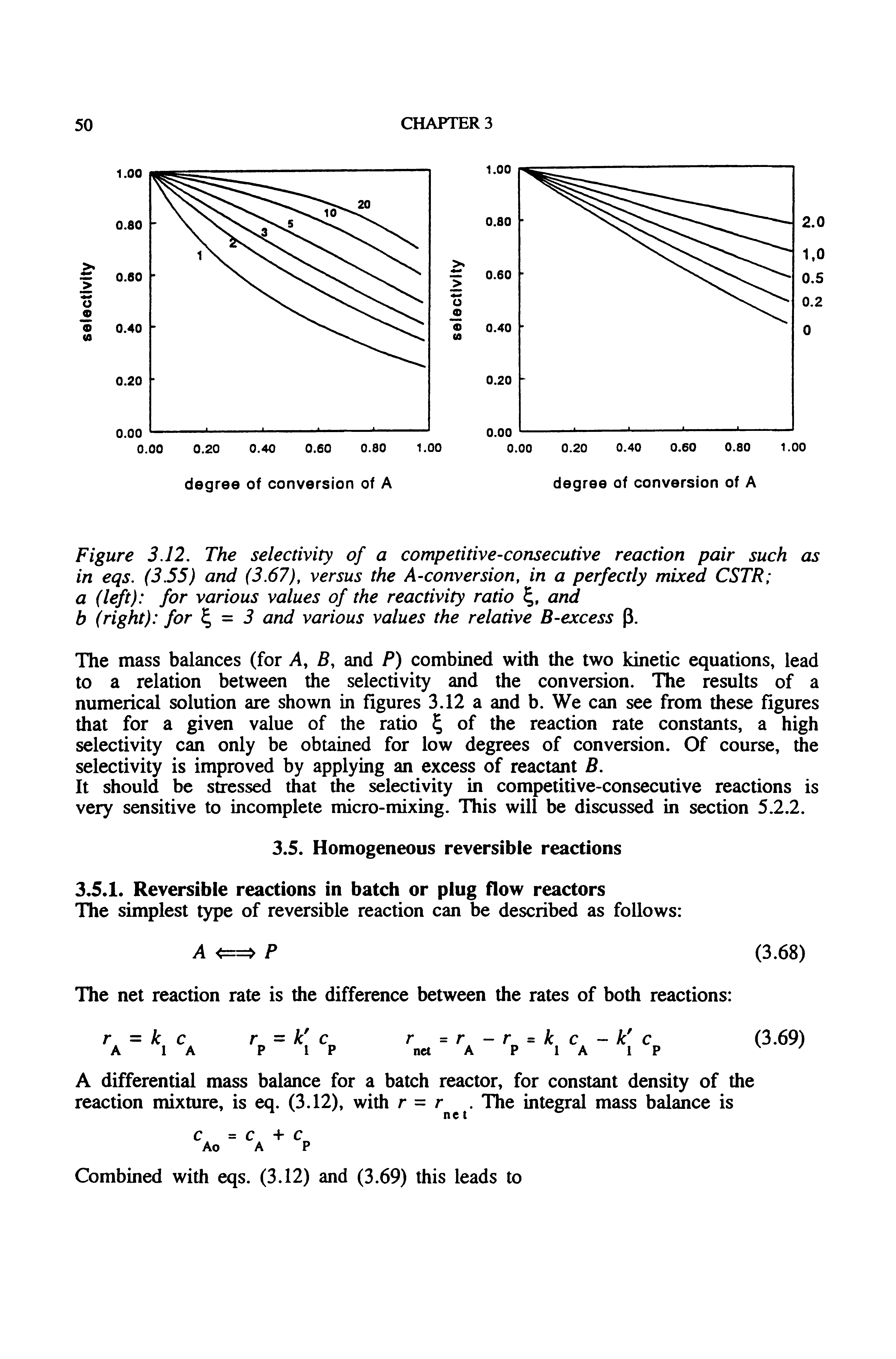 Figure 3J2. The selectivity of a competitive-consecutive reaction pair such as in eqs. (355) and (3.67), versus the A-conversion, in a perfectly mixed CSTR a (left) for various values of the reactivity ratio and b (right) for = i and various values the relative B-excess p.