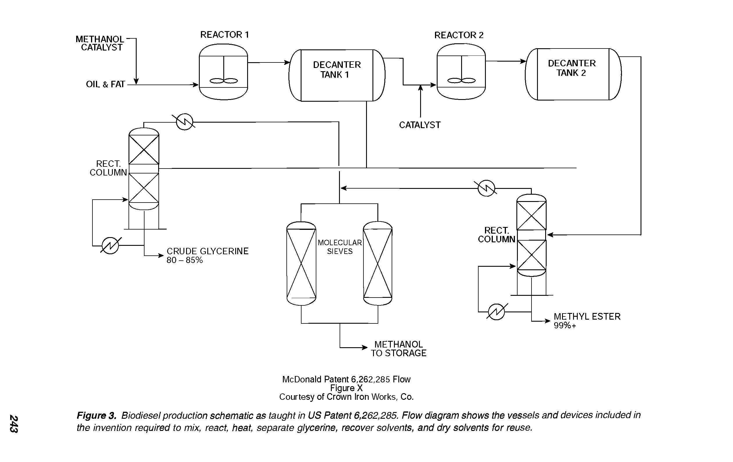 Figure 3. Biodiesel production schematic as taught in US Patent 6,262,285. Flow diagram shows the vessels and devices included in the invention required to mix, react, heat, separate glycerine, recover solvents, and dry solvents for reuse.