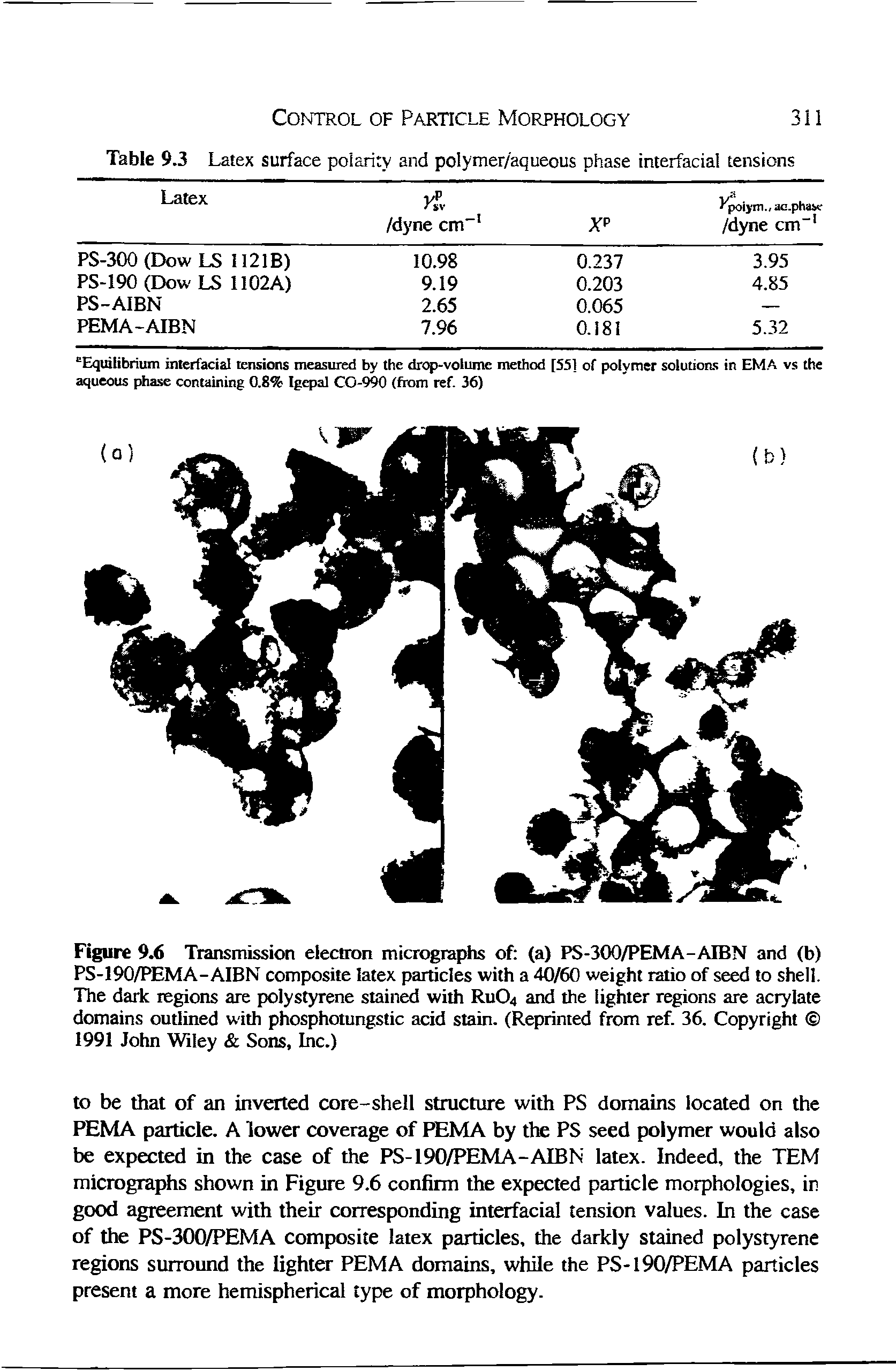 Figure 9.6 Transmission electron micrographs of (a) PS-300/PEMA-AIBN and (b) PS-190/PEMA-AIBN composite latex particles with a 40/60 weight ratio of seed to shell. The dark regions are polystyrene stained with RuOa and the lighter regions are acrylate domains outlined with phosphotungstic acid stain. (Reprinted from ref. 36. Copyright 1991 John Wley Sons, Inc.)...