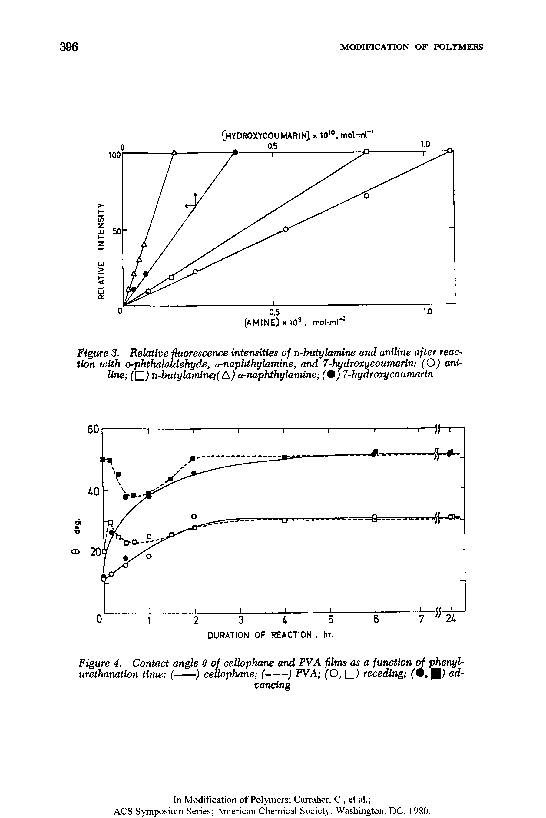 Figure 4. Contact angle 6 of cellophane and PVA films as a function of phenyl-urethanation time (---) cellophane (----) PVA (O, ,) receding ( .If) ad-...