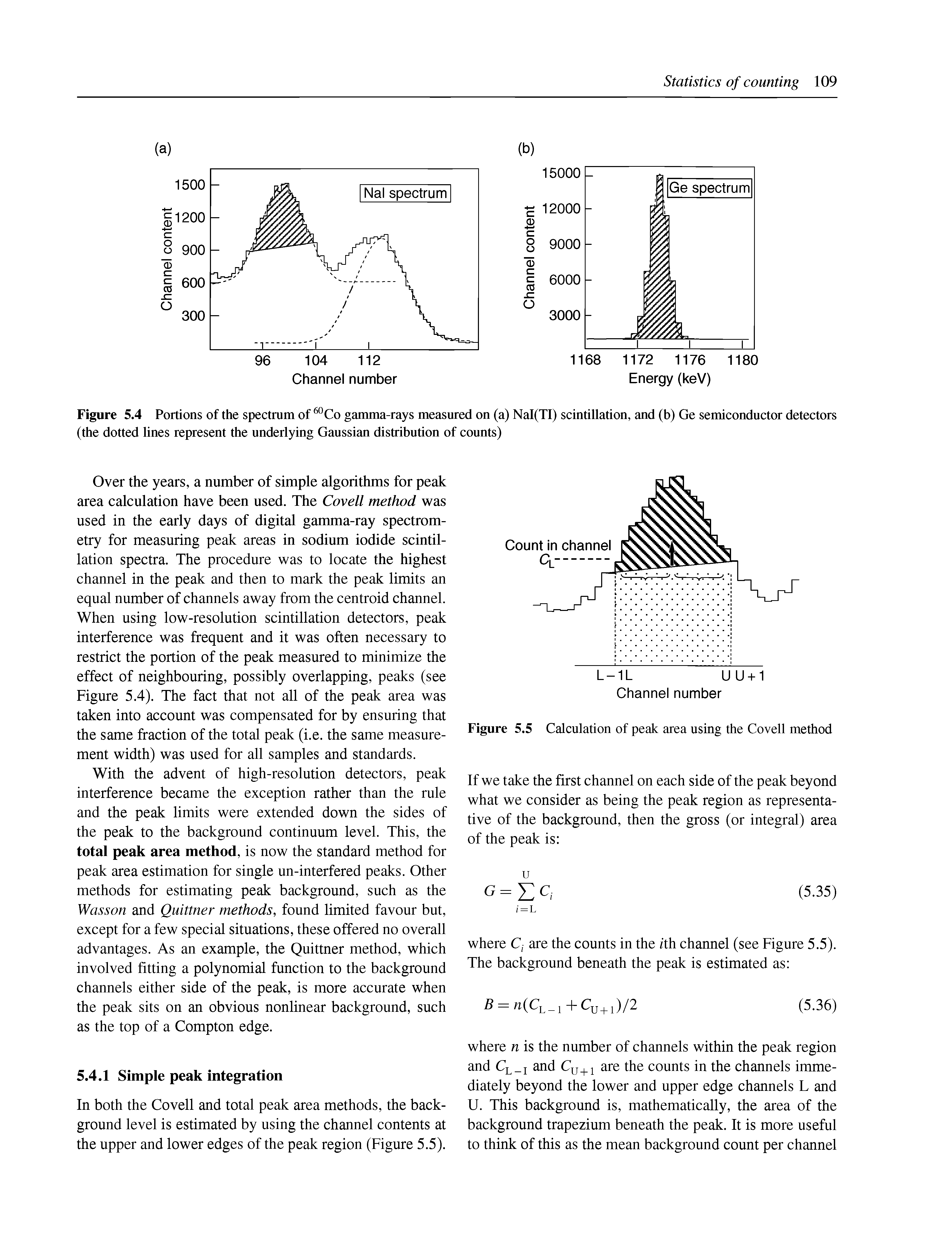 Figure 5.4 Portions of the spectrum of Co gamma-rays measured on (a) Nal(TI) scintillation, and (b) Ge semiconductor detectors (the dotted lines represent the underlying Gaussian distribution of counts)...