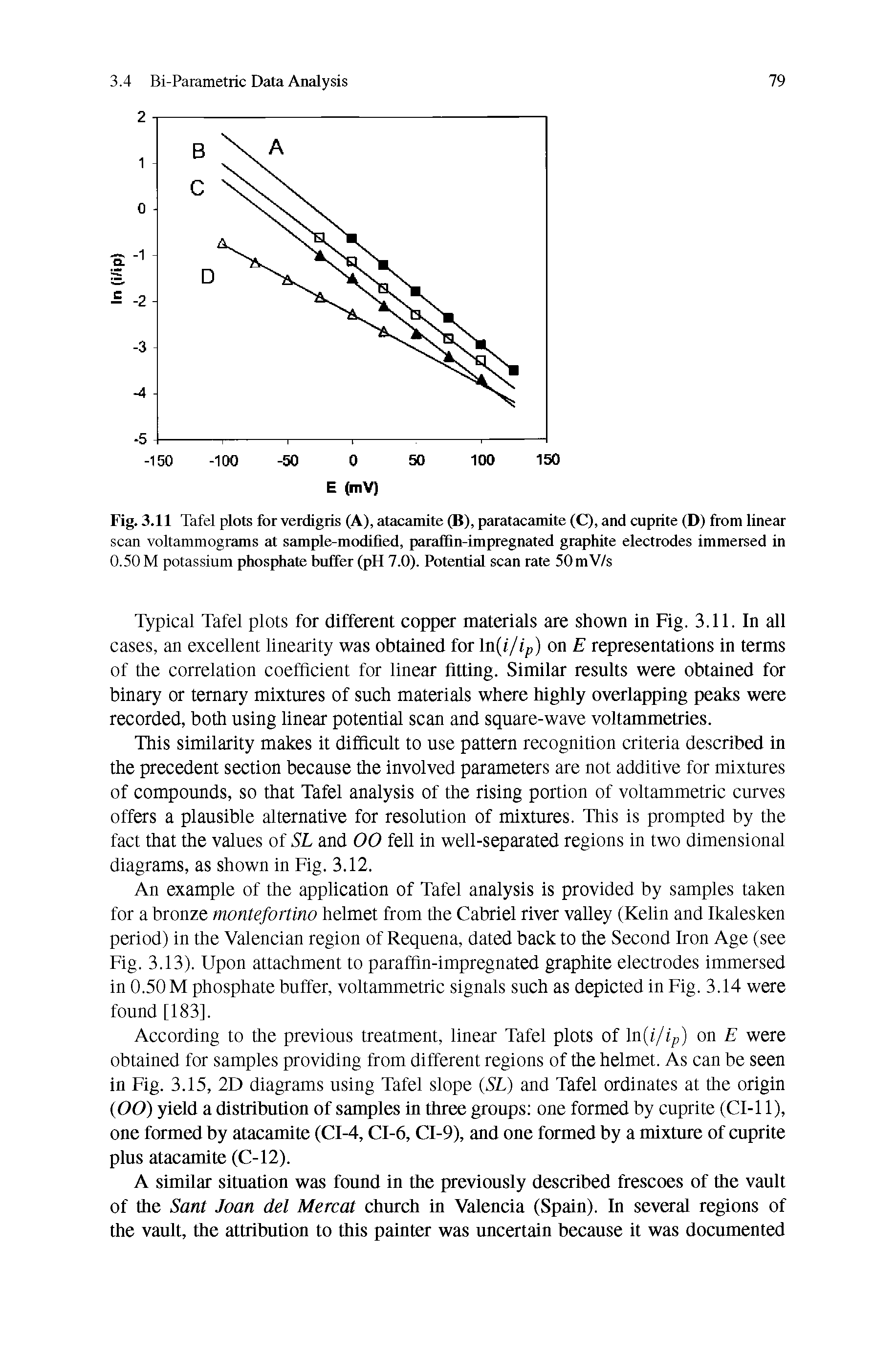 Fig. 3.11 Tafel plots for verdigris (A), atacamite (B), paratacamite (C), and cuprite (D) from linear scan voltammograms at sample-modified, paraffin-impregnated graphite electrodes immersed in 0.50 M potassium phosphate buffer (pH 7.0). Potential scan rate 50 mV/s...