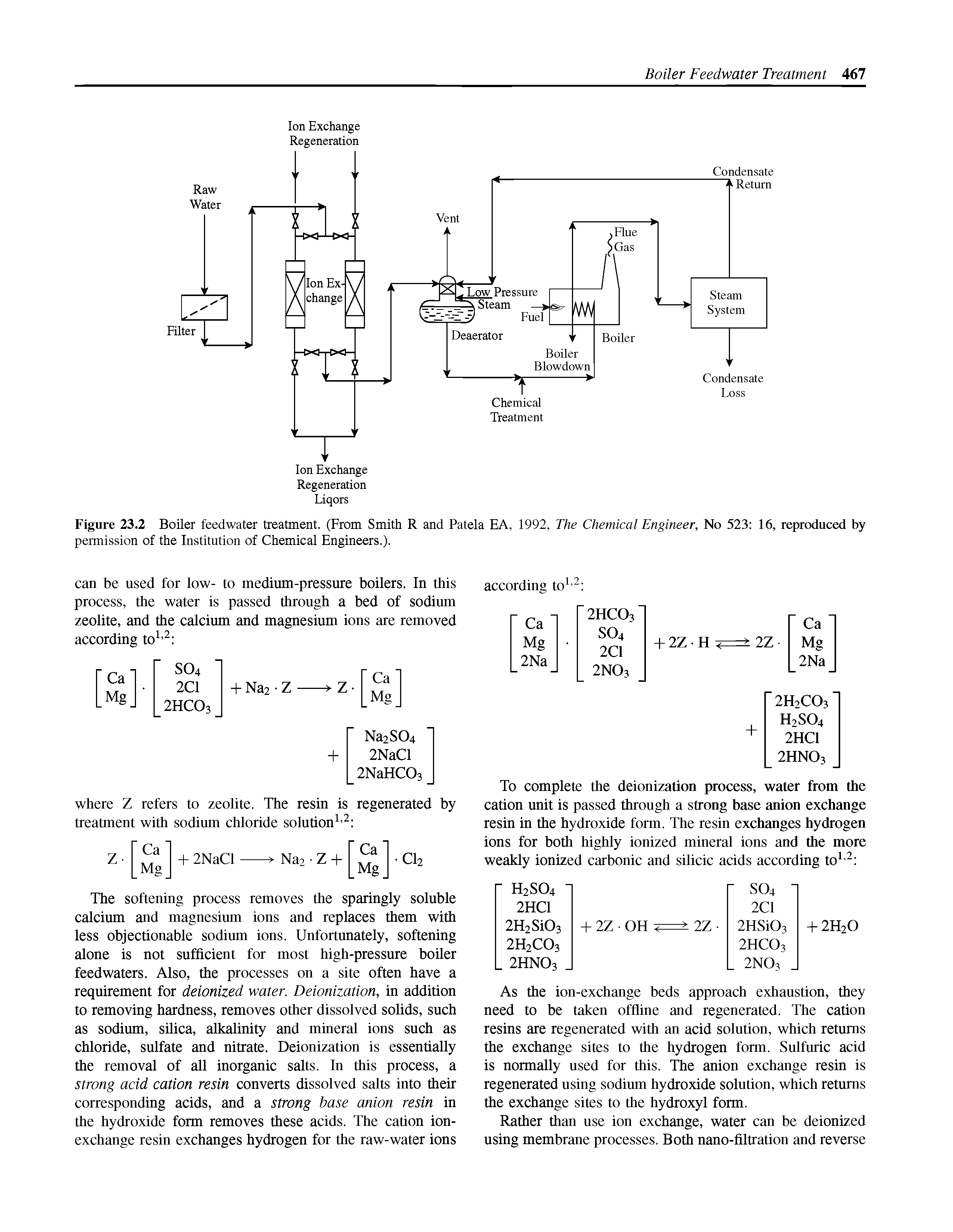 Figure 23.2 Boiler feedwater treatment. (From Smith R and Patela EA, 1992, The Chemical Engineer, No 523 16, reproduced by permission of the Institution of Chemical Engineers.).