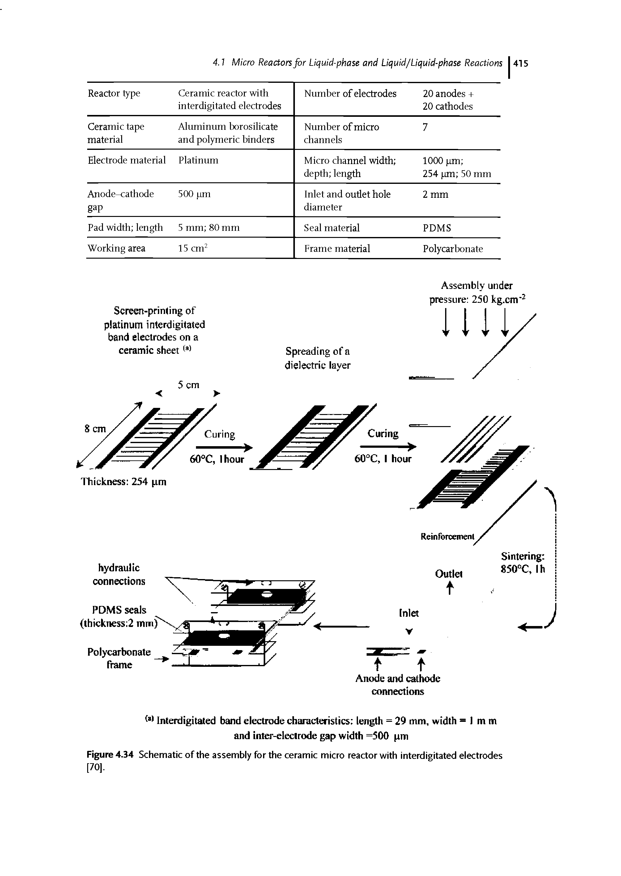Figure 4.34 Schematic of the assembly for the ceramic micro reactor with interdigitated electrodes [70].