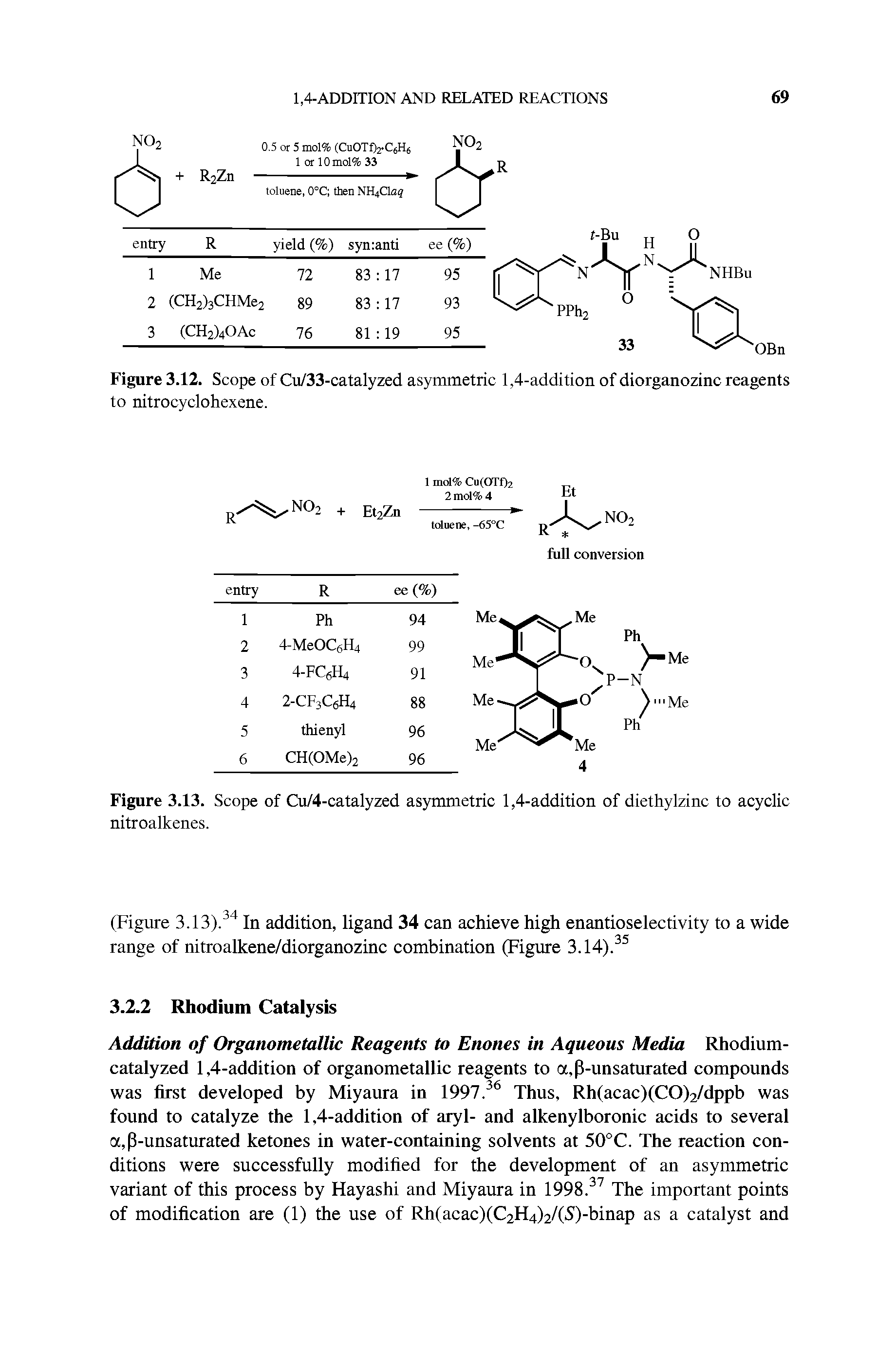 Figure 3.13. Scope of Cu/4-catalyzed asymmetric 1,4-addition of diethylzinc to acyclic nitroalkenes.