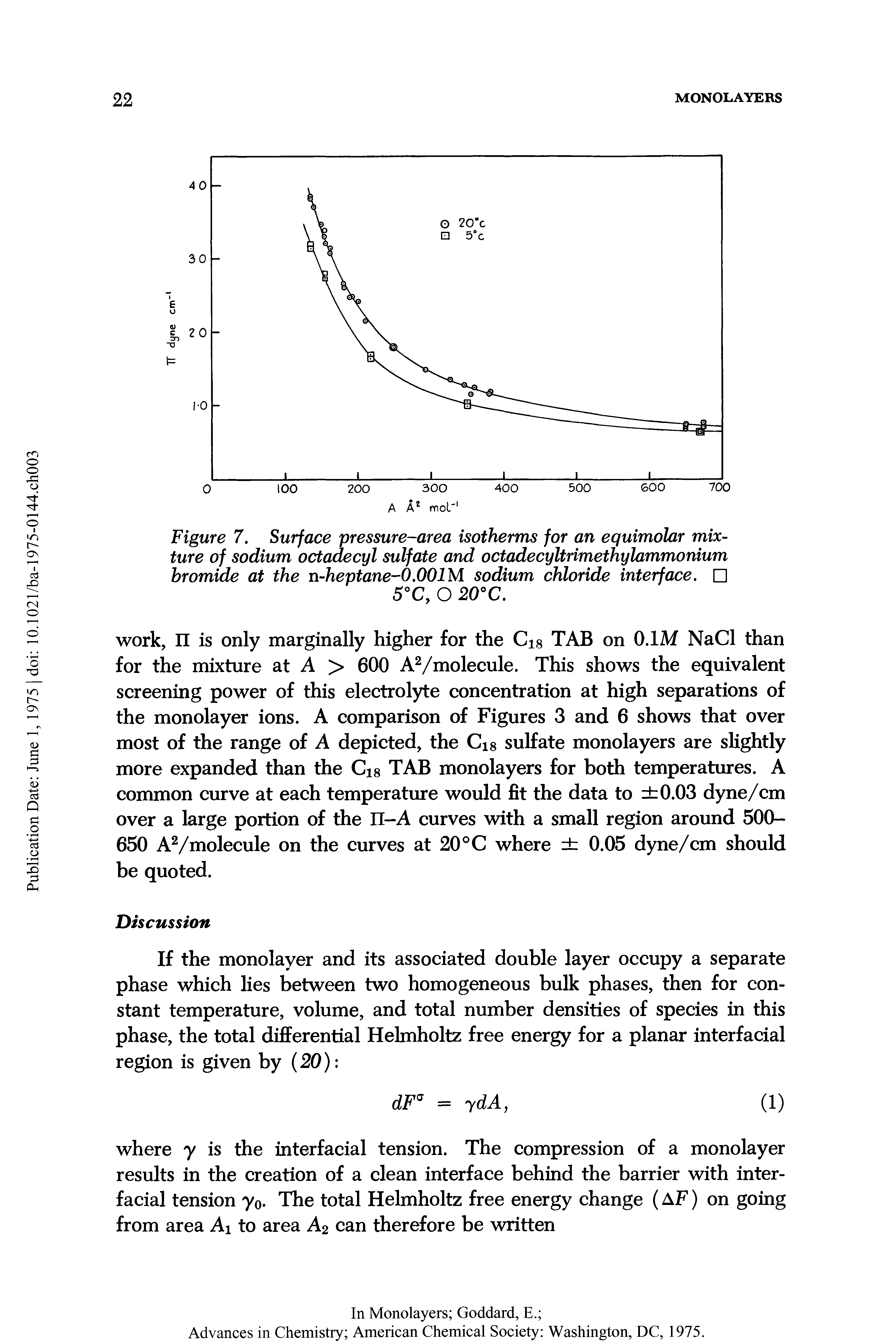 Figure 7. Surface pressure-area isotherms for an equimolar mixture of sodium octadecyl sulfate and octadecyltrimethylammonium bromide at the n-heptane-O.OOlM sodium chloride interface. ...