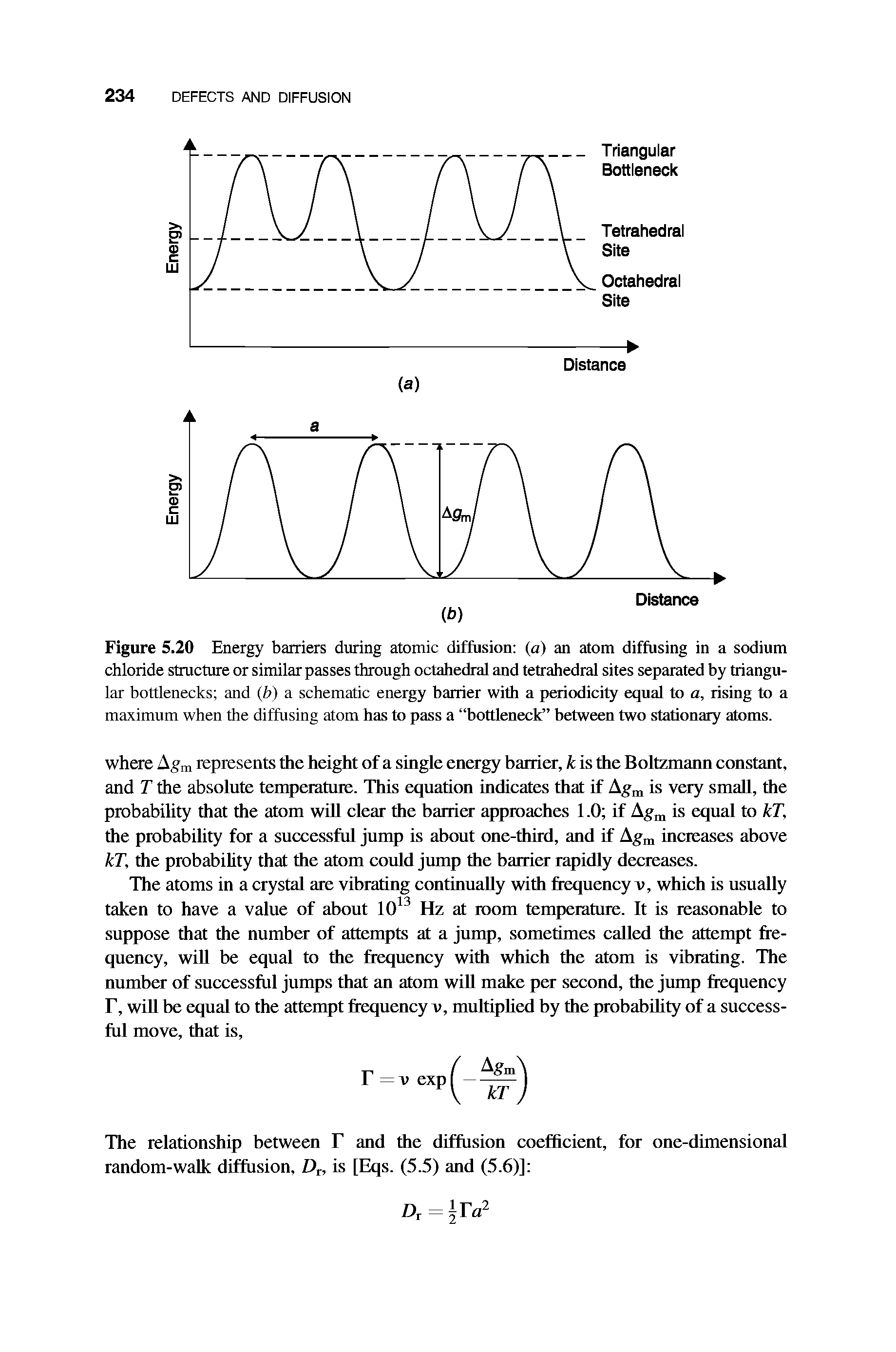 Figure 5.20 Energy barriers during atomic diffusion (a) an atom diffusing in a sodium chloride structure or similar passes through octahedral and tetrahedral sites separated by triangular bottlenecks and (b) a schematic energy barrier with a periodicity equal to a, rising to a maximum when the diffusing atom has to pass a bottleneck between two stationary atoms.