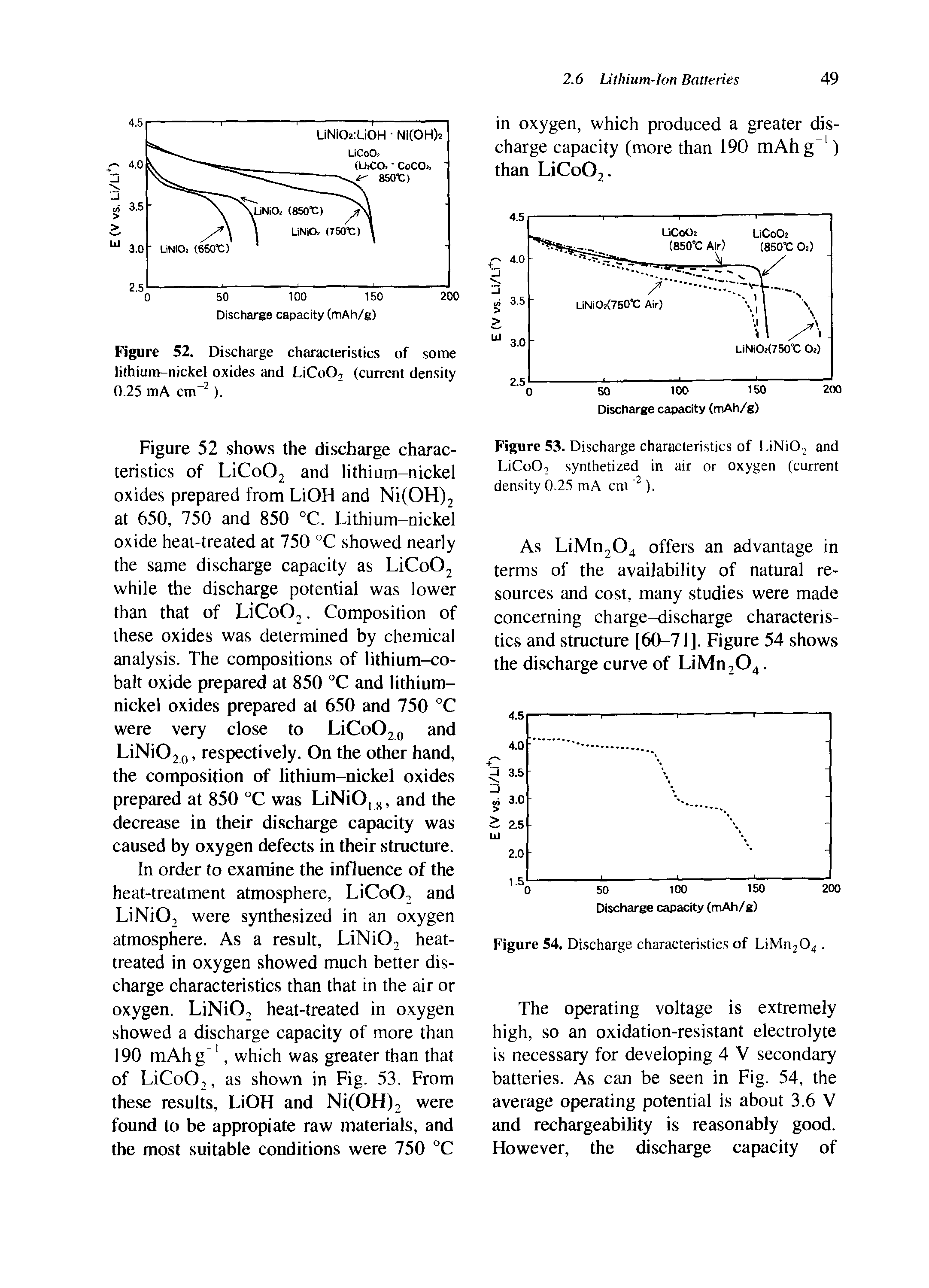 Figure 52. Discharge characteristics of some lithium-nickel oxides and LiCoO, (current density 0.25 mA cm2).