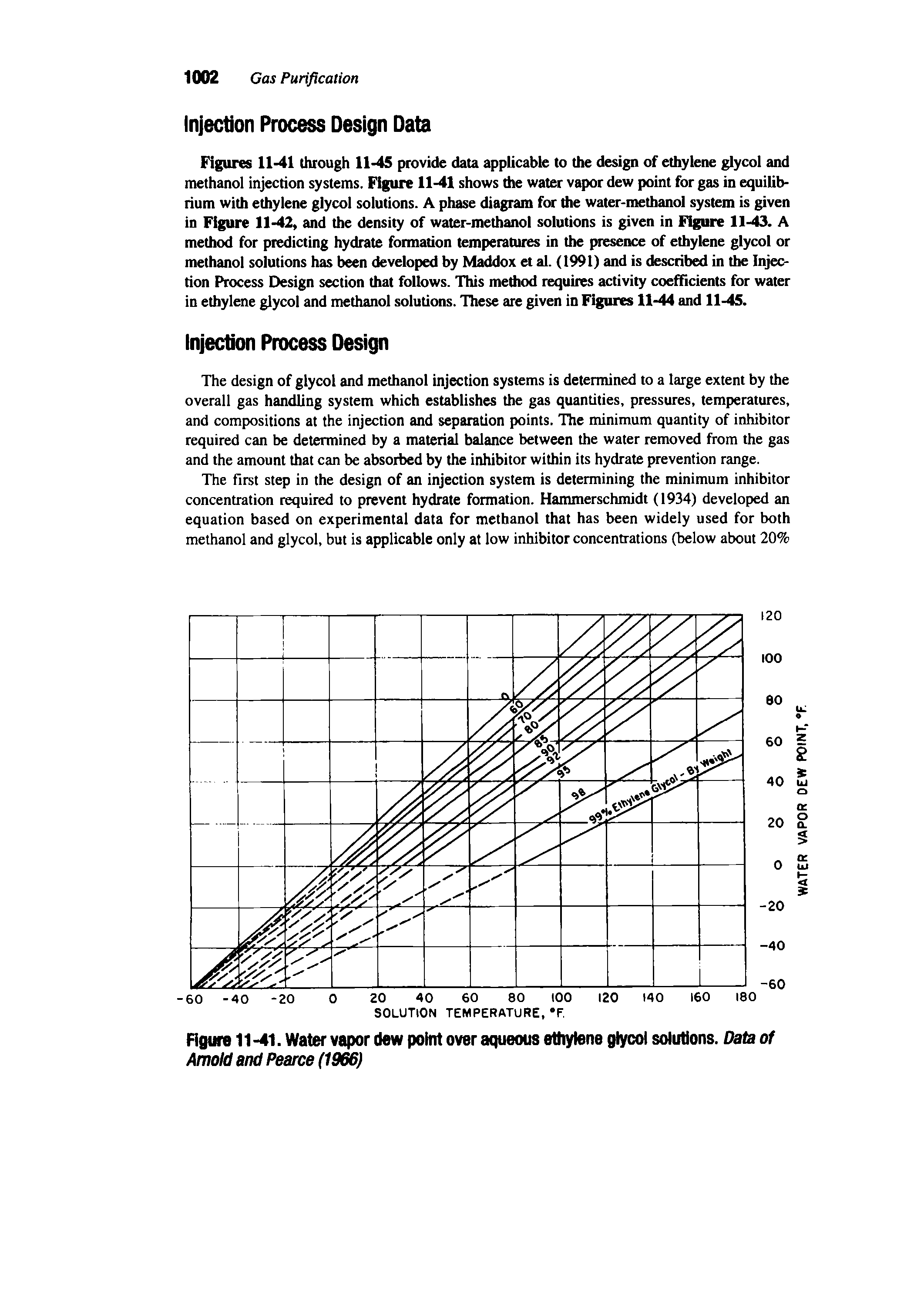 Figure 11-41. Water vapor dew point over aqueous ethylene glycol solutions. Data of AmoU and Pearce (1966)...