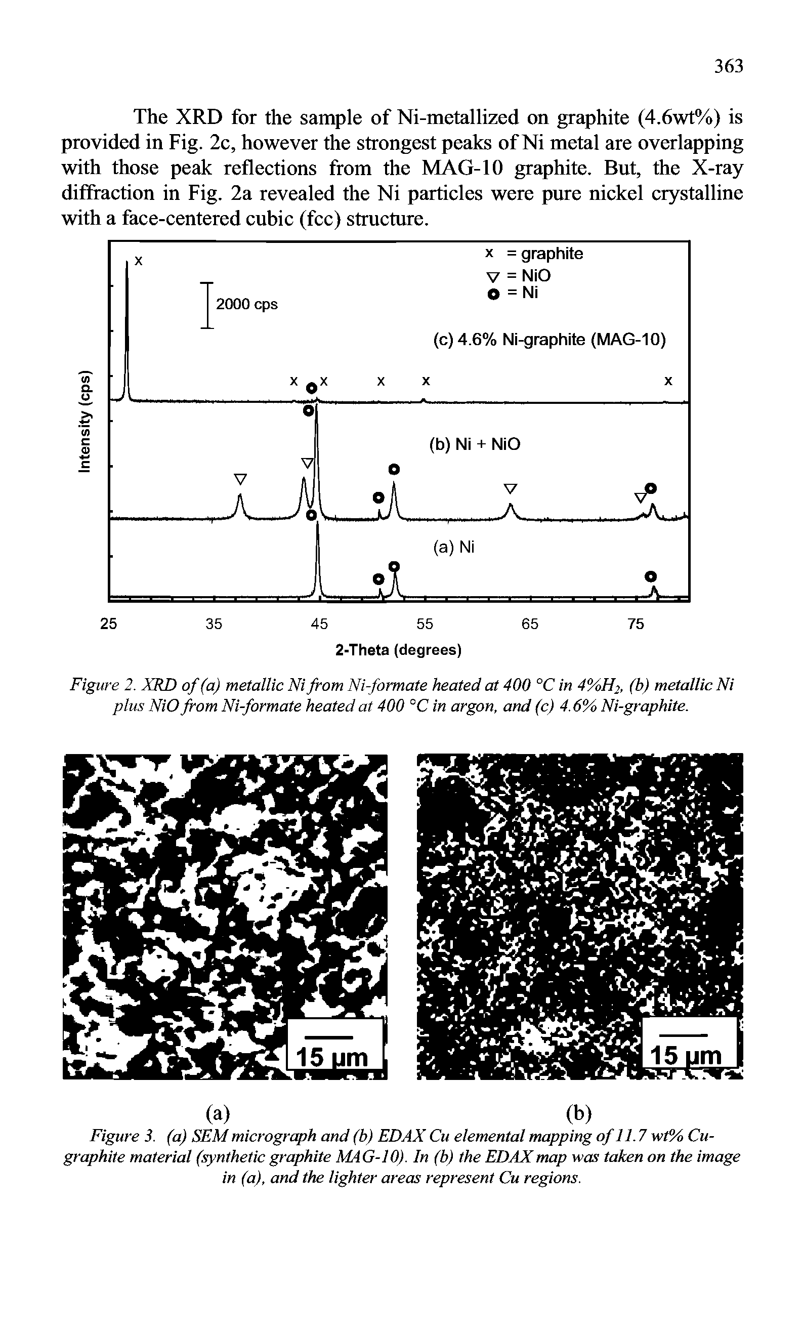 Figure 2. XRD of (a) metallic Ni from Ni-formate heated at 400 °C in 4%H2, (b) metallic Ni plus NiO from Ni-formate heated at 400 °C in argon, and (c) 4.6% Ni-graphite.
