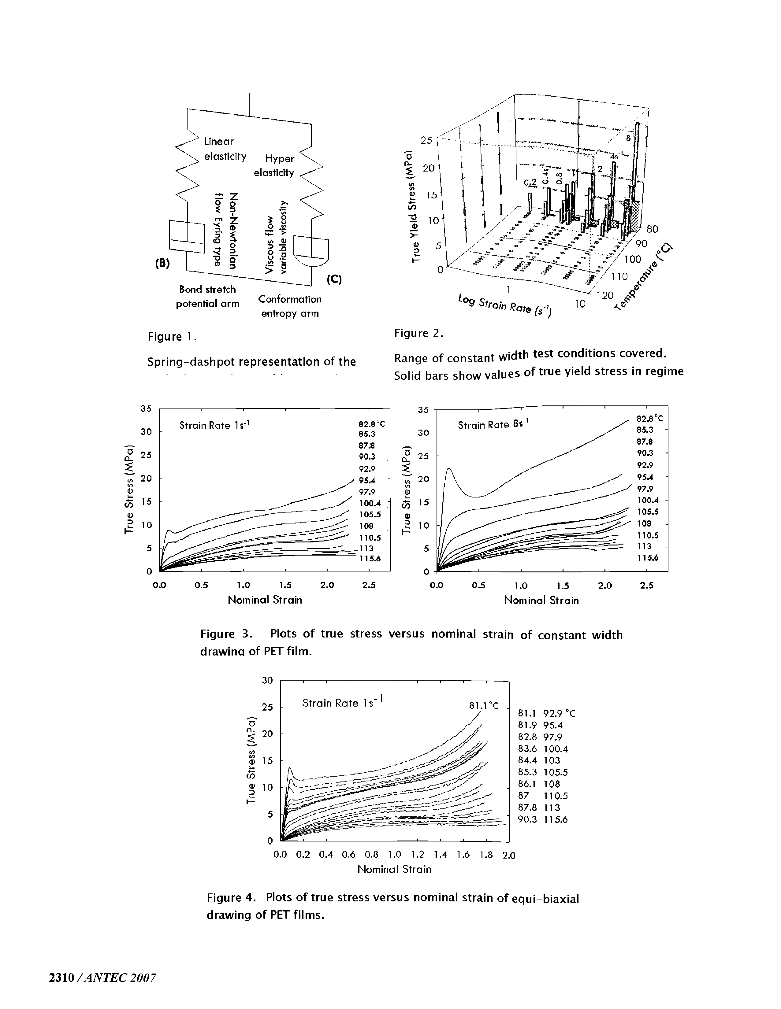 Figure 4. Plots of true stress versus nominal strain of equi-biaxial drawing of PET films.