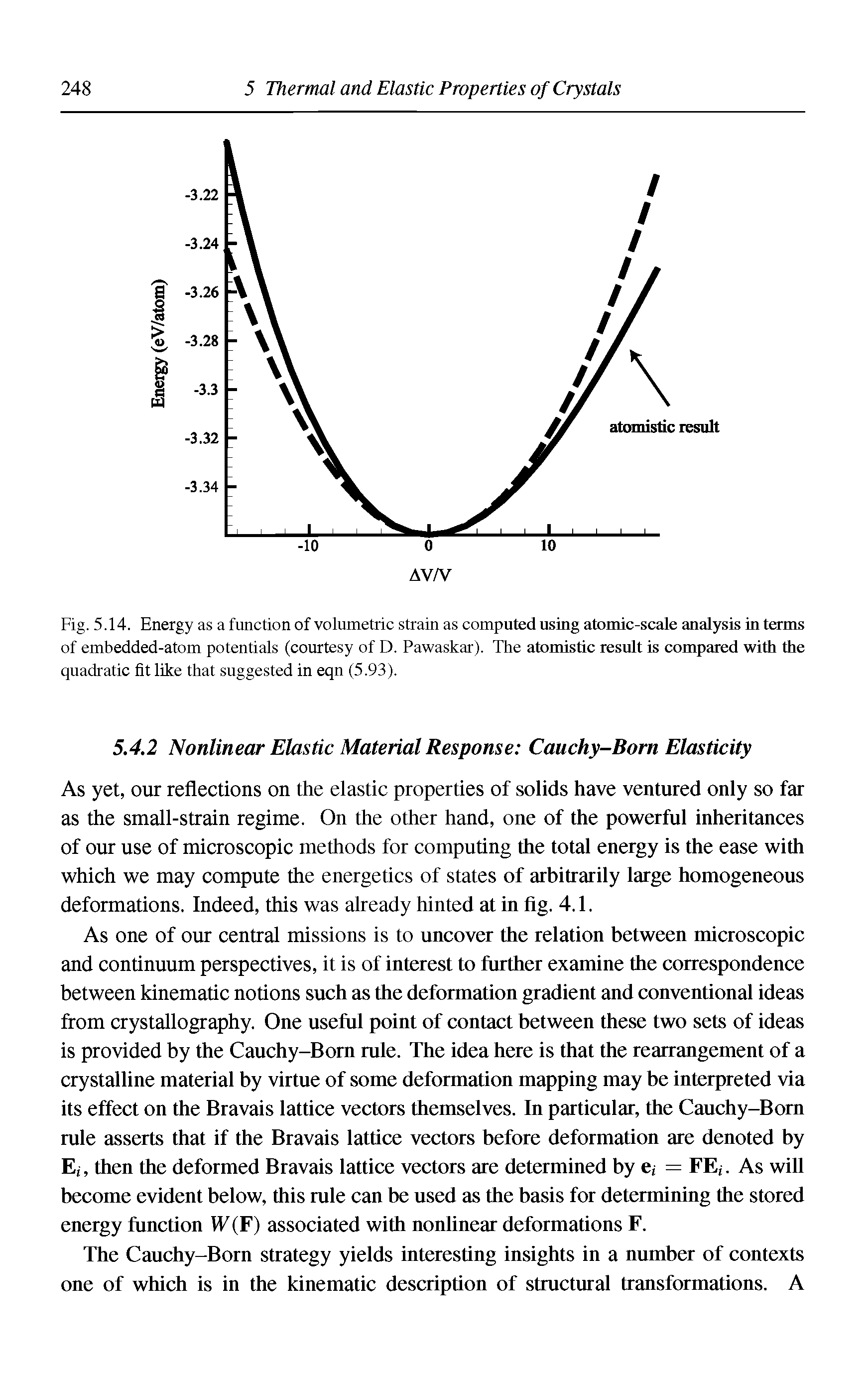 Fig. 5.14. Energy as a function of volumetric strain as computed using atomic-scale analysis in terms of embedded-atom potentials (courtesy of D. Pawaskar). The atomistic result is compared with the quadratic fit like that suggested in eqn (5.93).