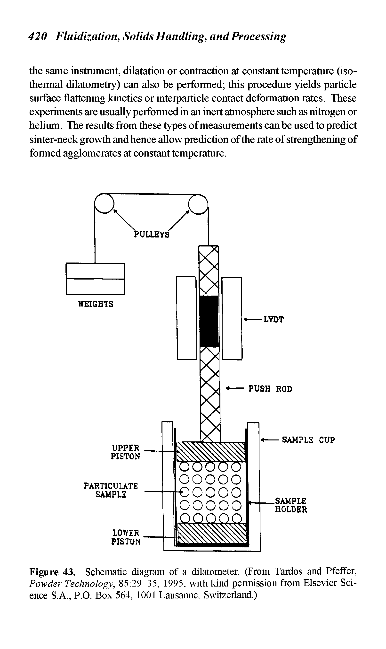 Figure 43. Schematic diagram of a dilatometer. (From Tardos and Pfeffer, Powder Technology, 85 29-35, 1995, with kind permission from Elsevier Science S.A., P.O. Box 564, 1001 Lausanne, Switzerland.)...