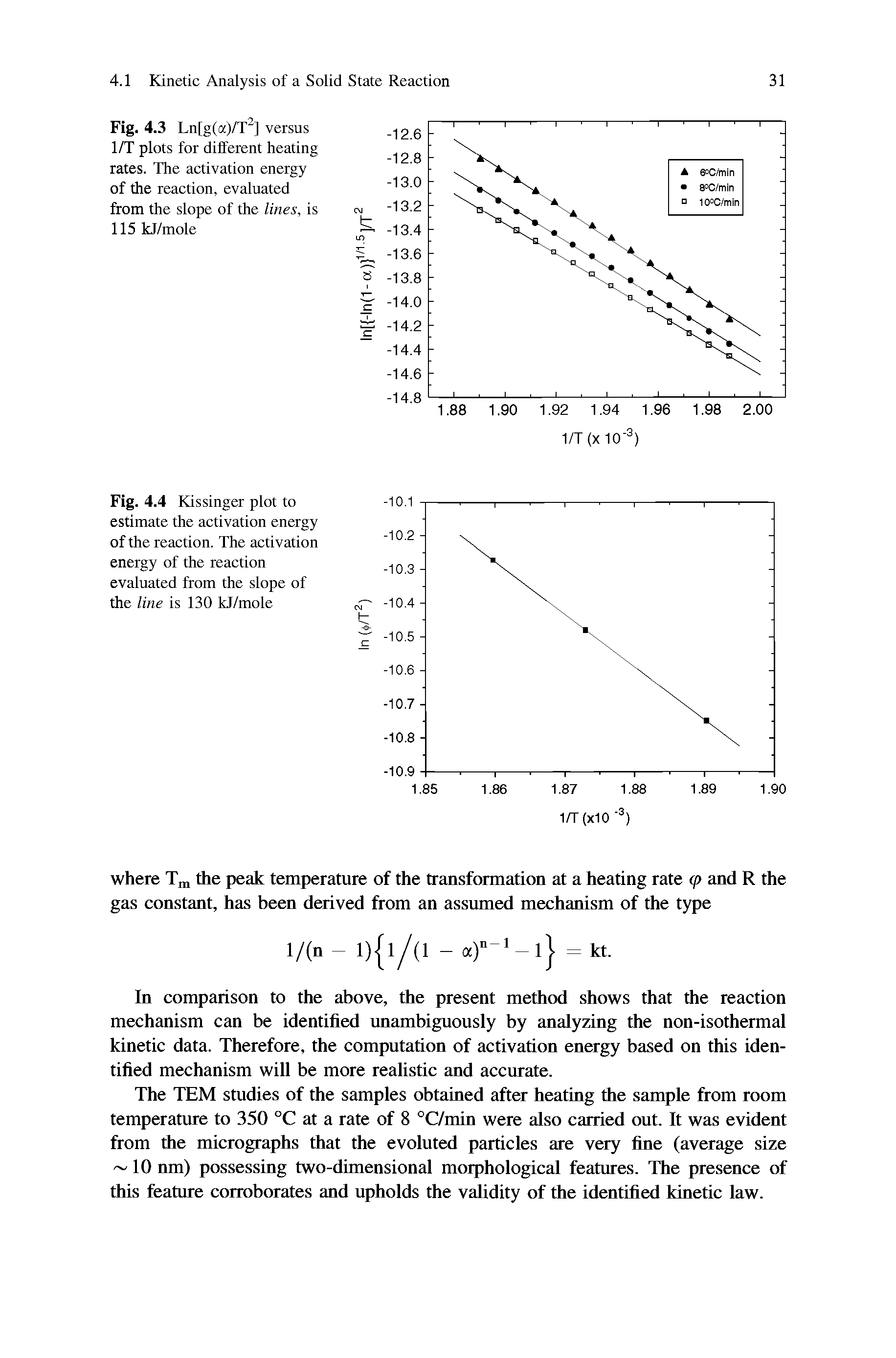 Fig. 4.4 Kissinger plot to estimate the activation energy of the reaction. The activation energy of the reaction evaluated from the slope of the line is 130 kJ/mole...